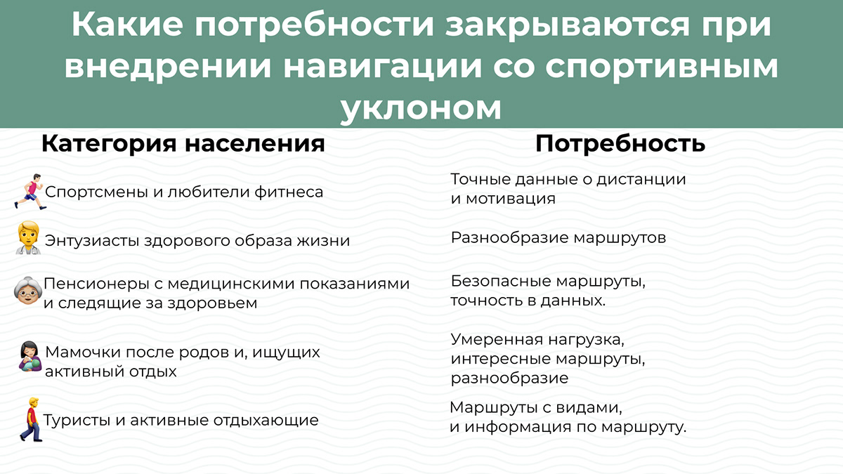 Навигация в парках со спортивным уклоном — Изображение №7 — Интерфейсы, Брендинг на Dprofile