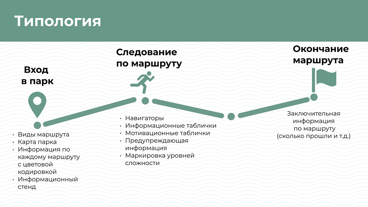 Навигация в парках со спортивным уклоном — Изображение №9 — Интерфейсы, Брендинг на Dprofile