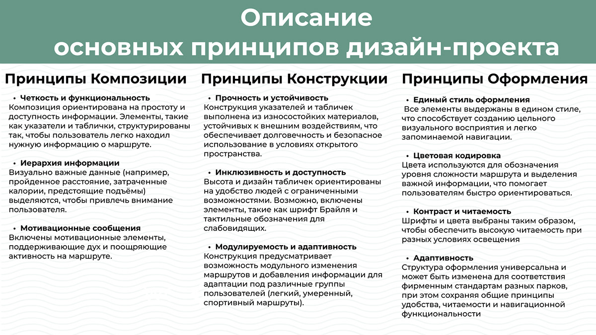 Навигация в парках со спортивным уклоном — Изображение №20 — Интерфейсы, Брендинг на Dprofile