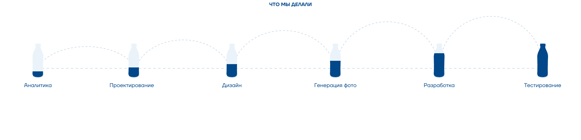 Сайт для производителя молочной продукции "Экомилк" — Изображение №3 — Интерфейсы на Dprofile