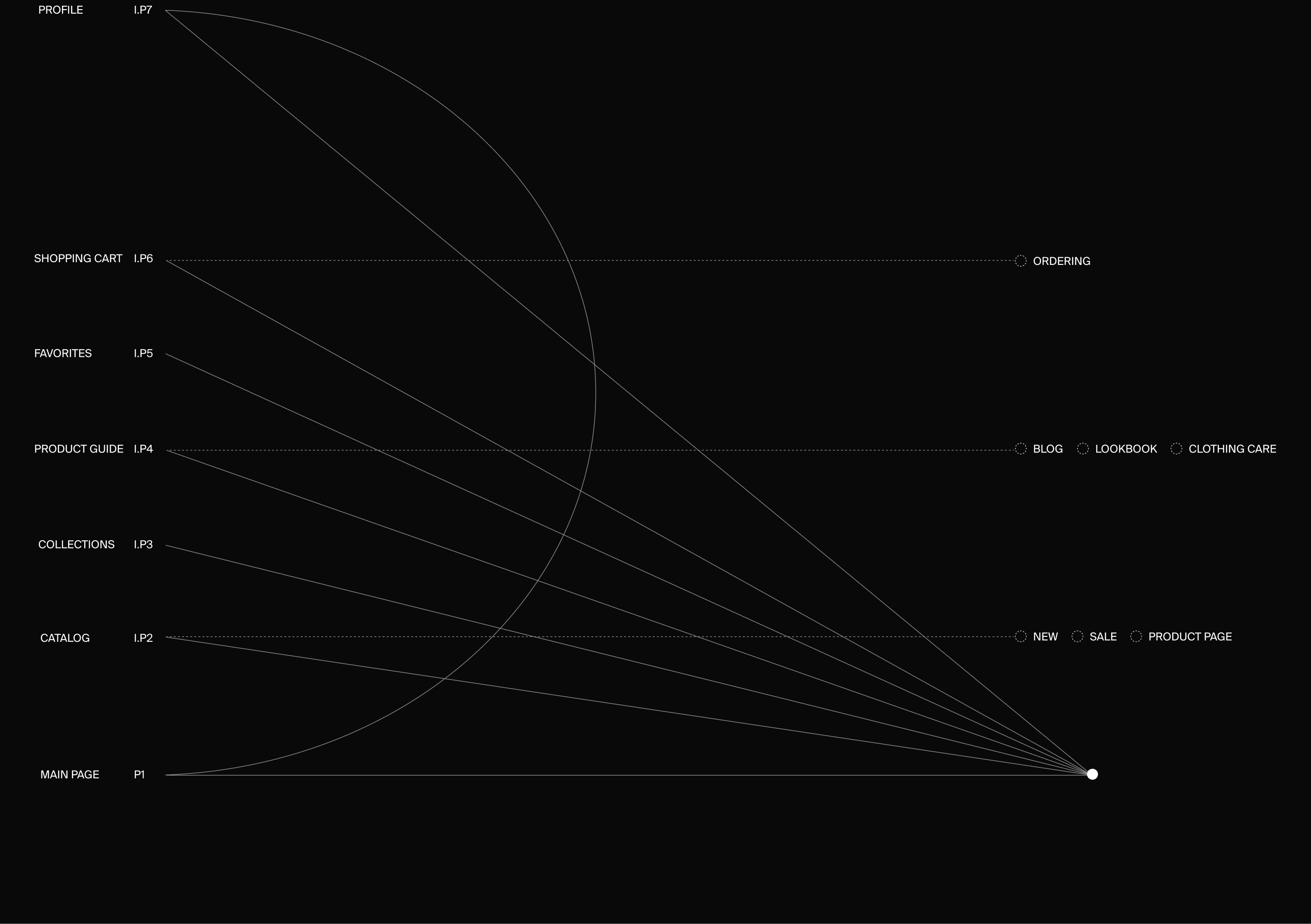 Комплексный редизайн сайтов российского ритейлера Concept G… — Изображение №5 — Интерфейсы, Брендинг на Dprofile