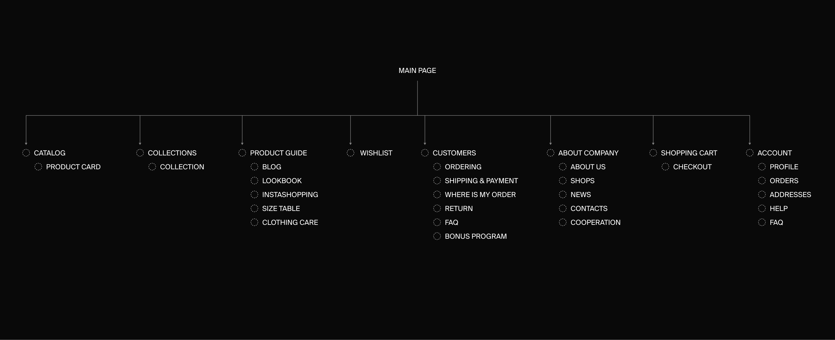 Комплексный редизайн сайтов российского ритейлера Concept G… — Изображение №2 — Интерфейсы, Брендинг на Dprofile