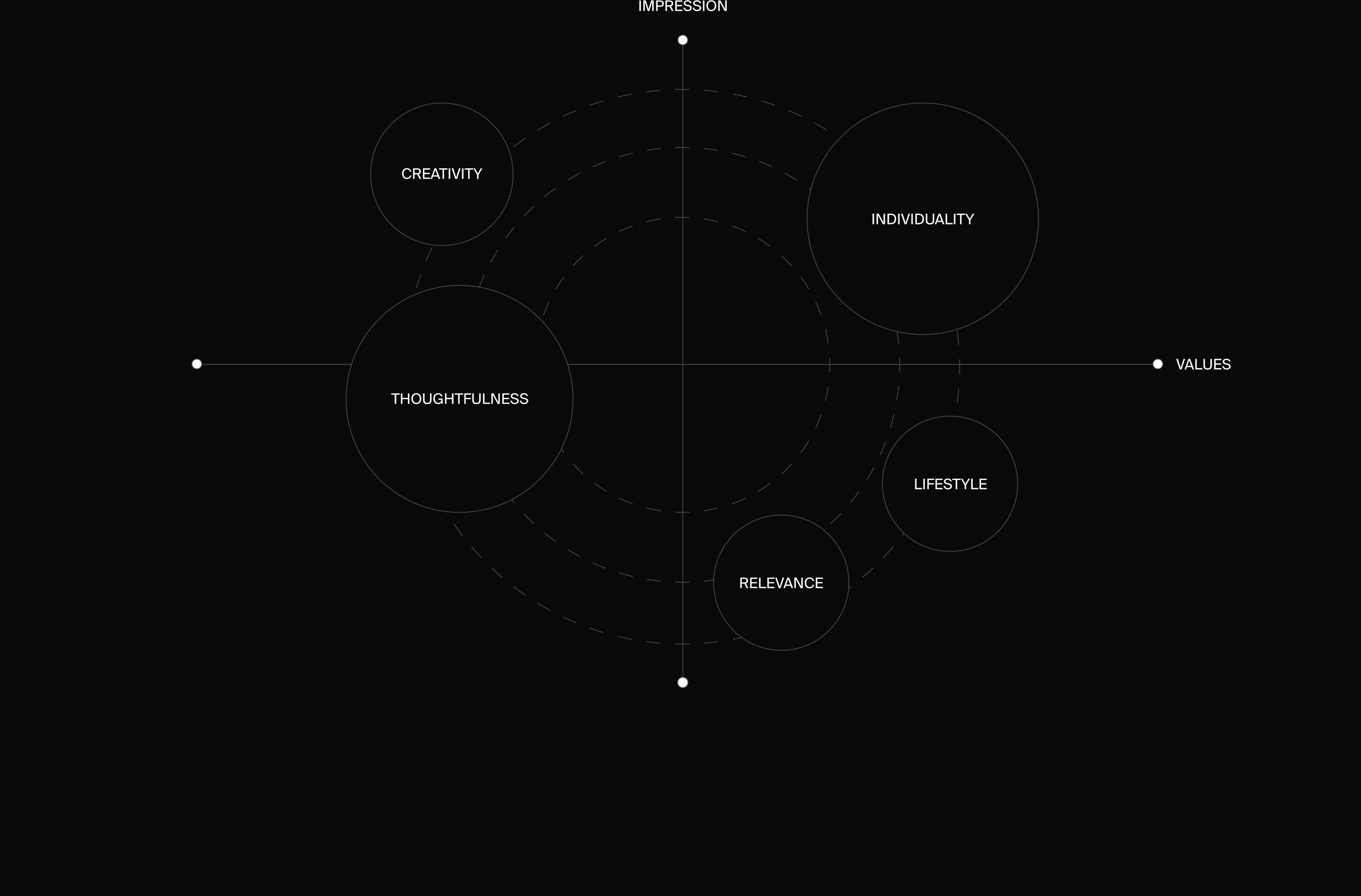 Комплексный редизайн сайтов российского ритейлера Concept G… — Изображение №7 — Интерфейсы, Брендинг на Dprofile