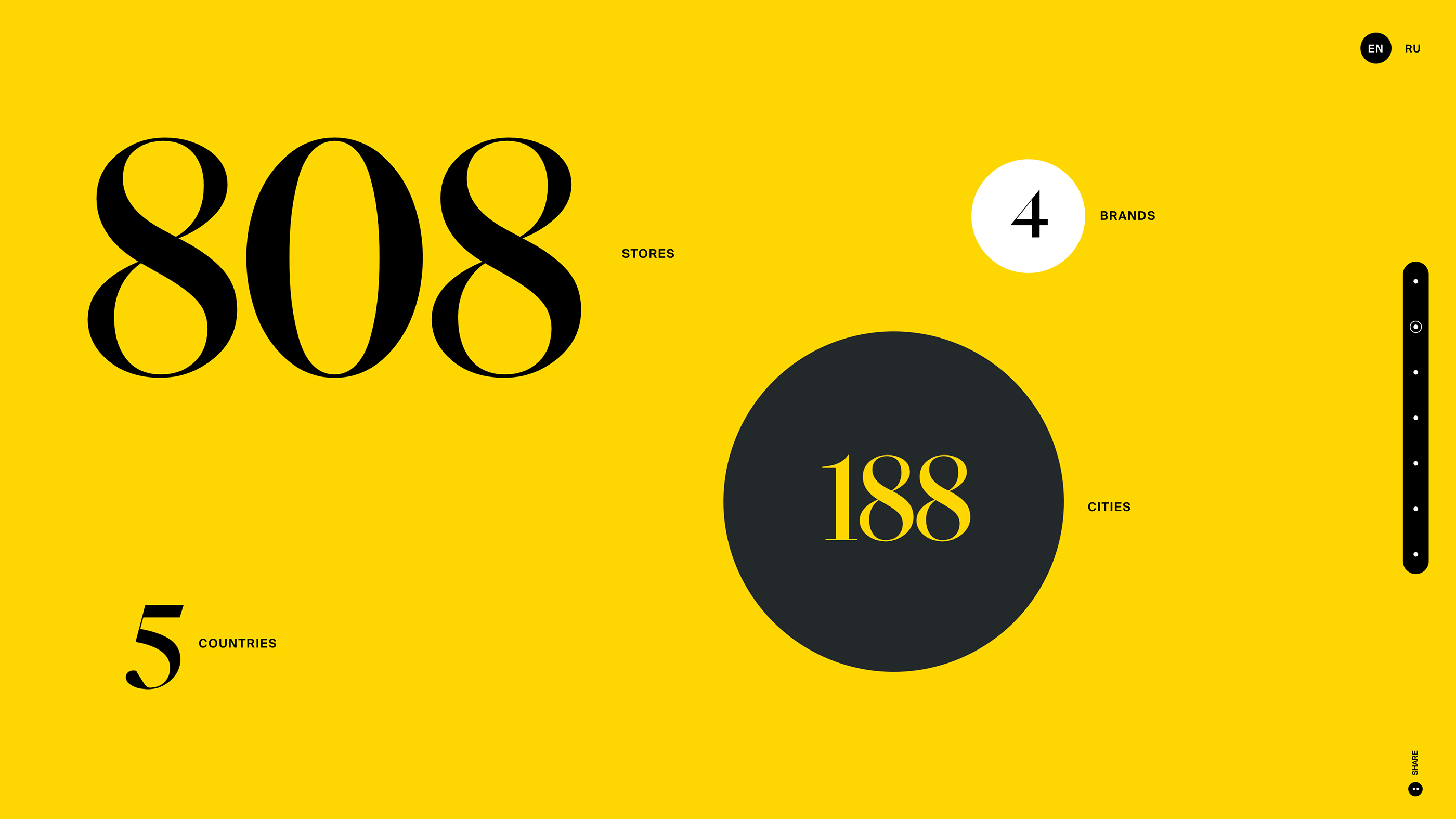 Melon Fashion Group 15th anniversary — Изображение №4 — Интерфейсы на Dprofile