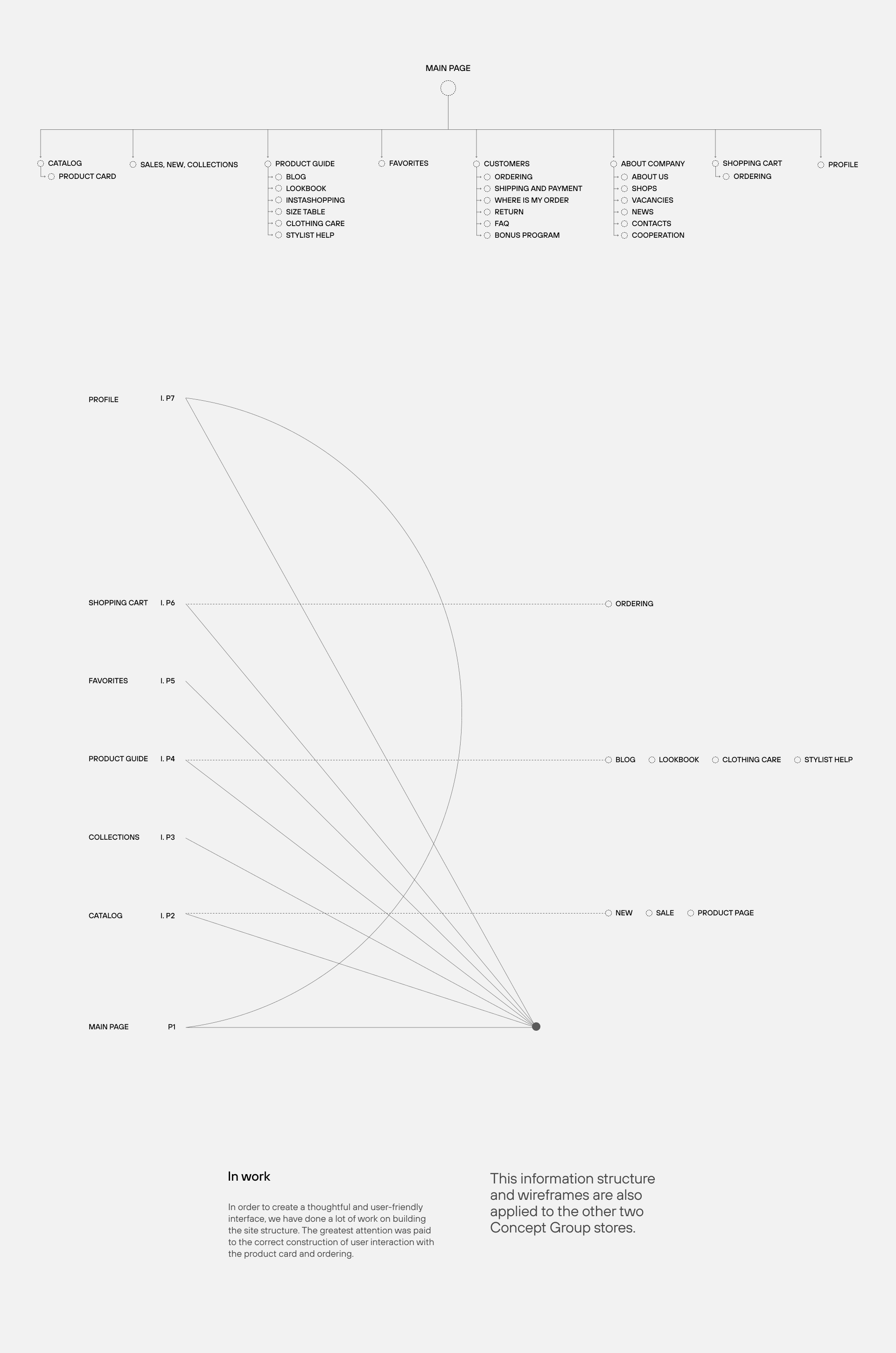 Concept Club e-commerce — Изображение №4 — Интерфейсы, Брендинг на Dprofile