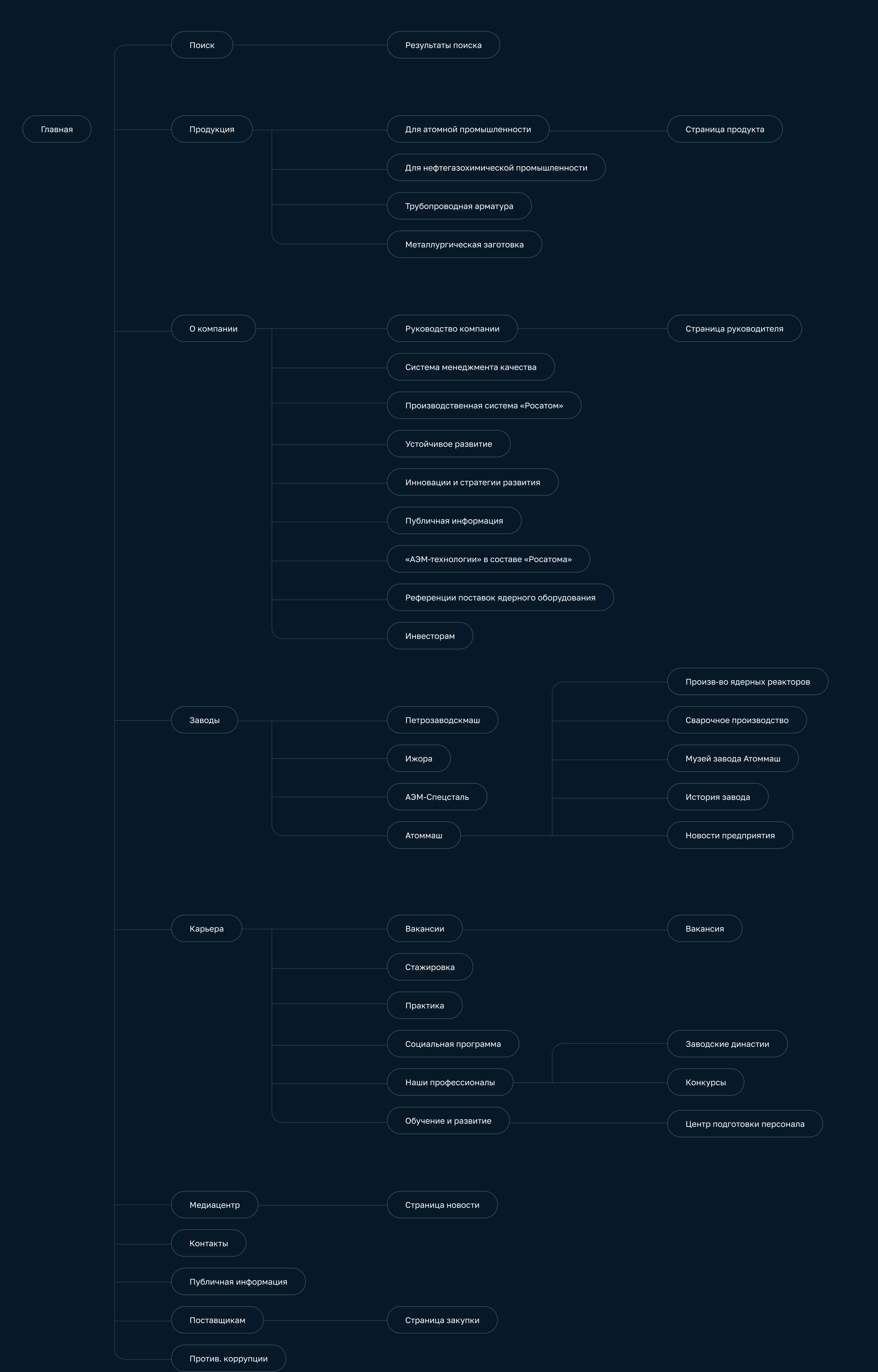 AEM Technology — Corporate website — Изображение №6 — Интерфейсы, Анимация на Dprofile