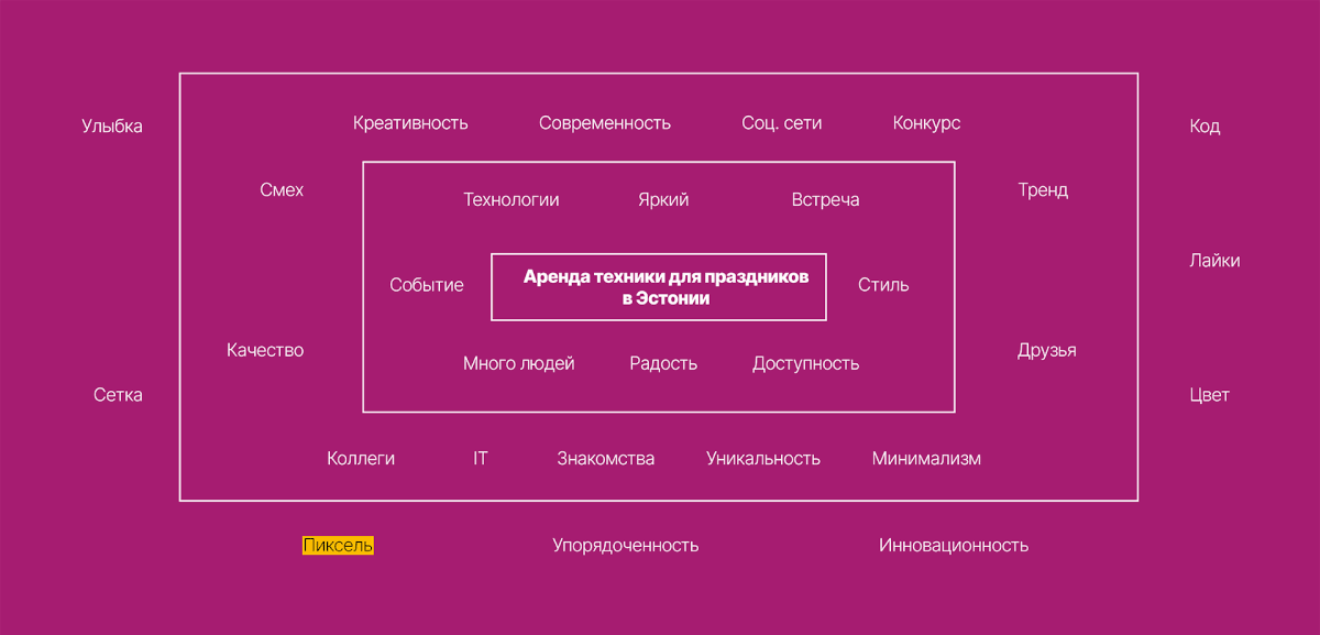 Фирменный стиль | Айдентика | Аренда фотооборудования — Изображение №2 — Брендинг на Dprofile