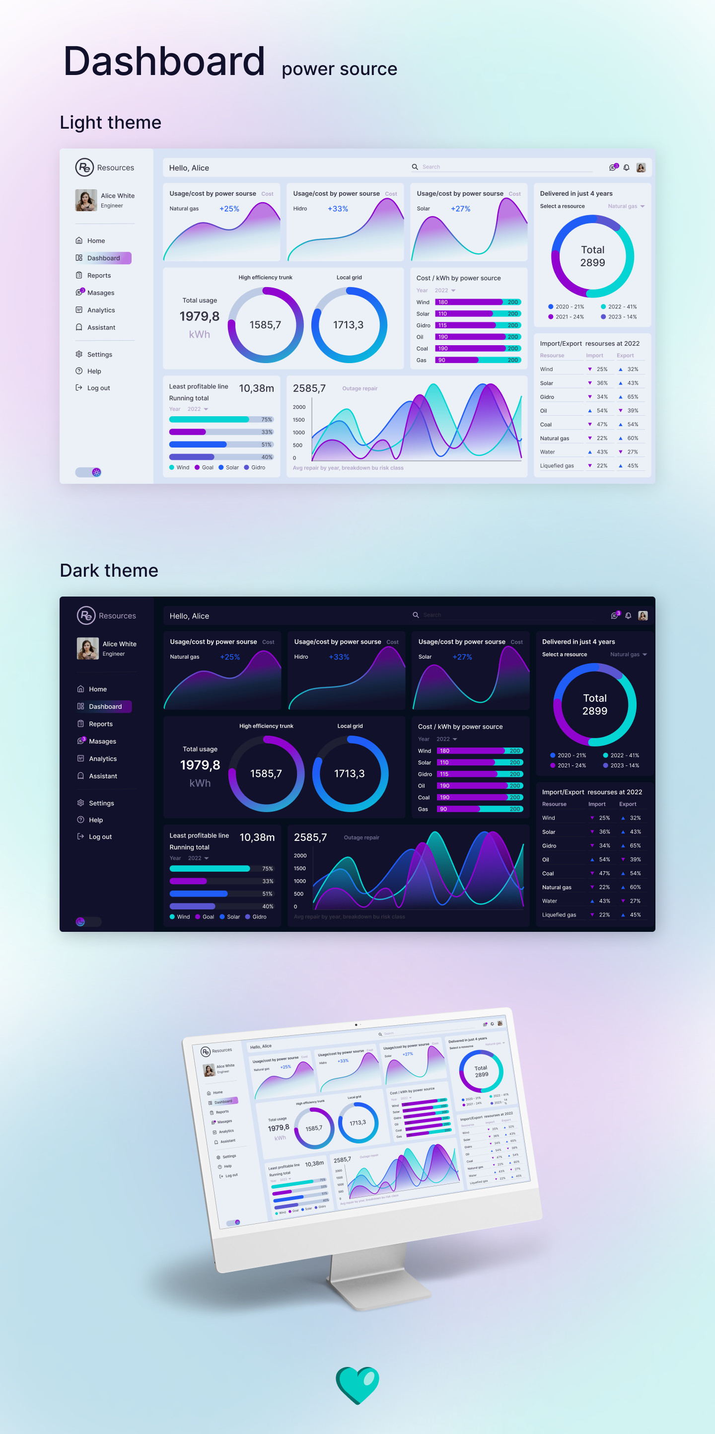 Dashboard — Изображение №1 — Интерфейсы, Маркетинг на Dprofile