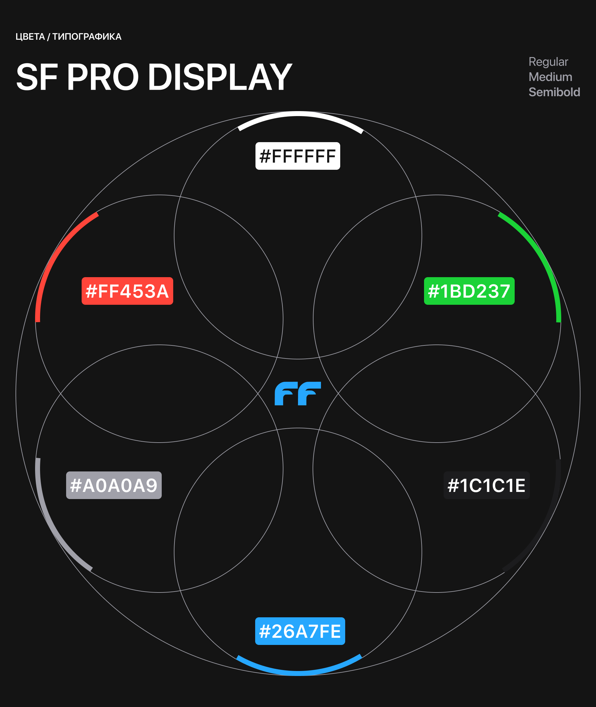 FILM FARE | Mobile app — Изображение №14 — Интерфейсы на Dprofile