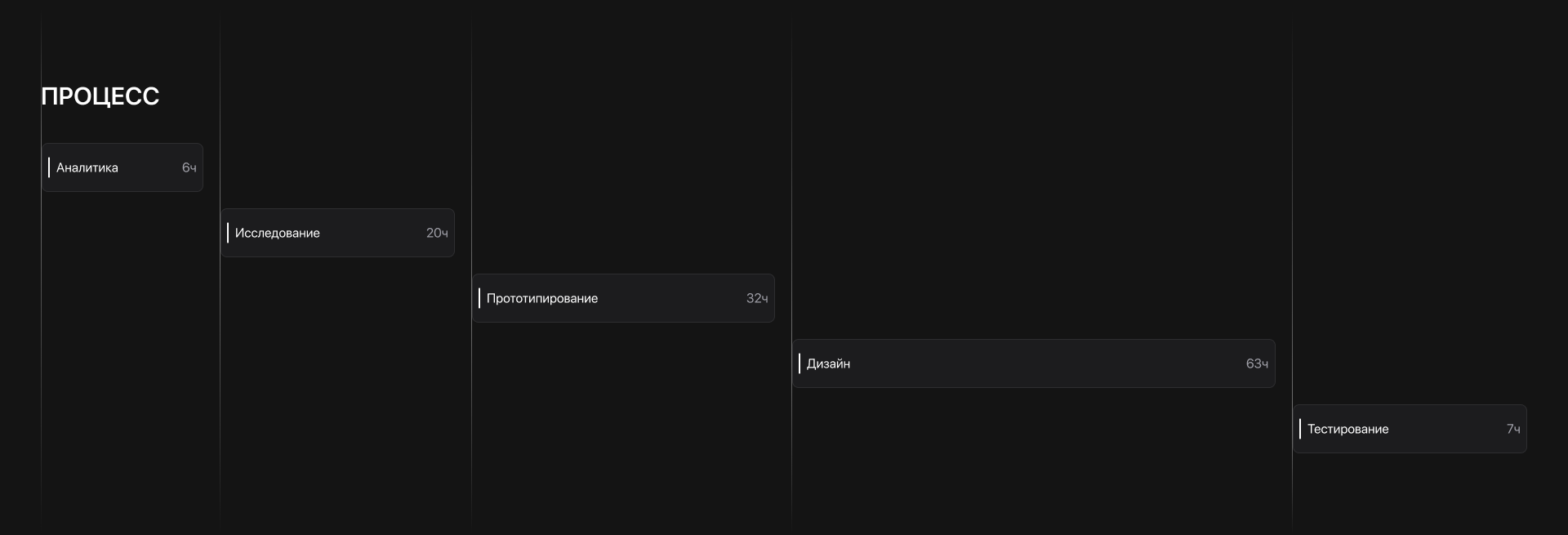 FILM FARE | Mobile app — Изображение №4 — Интерфейсы на Dprofile