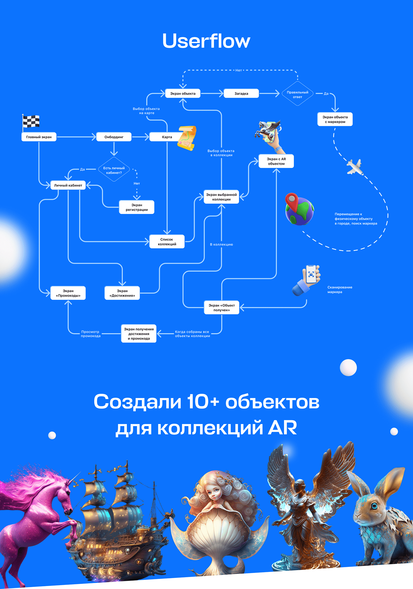Геймификация приложения Авиасейлс | AR-коллекции — Изображение №6 — Интерфейсы, Анимация на Dprofile