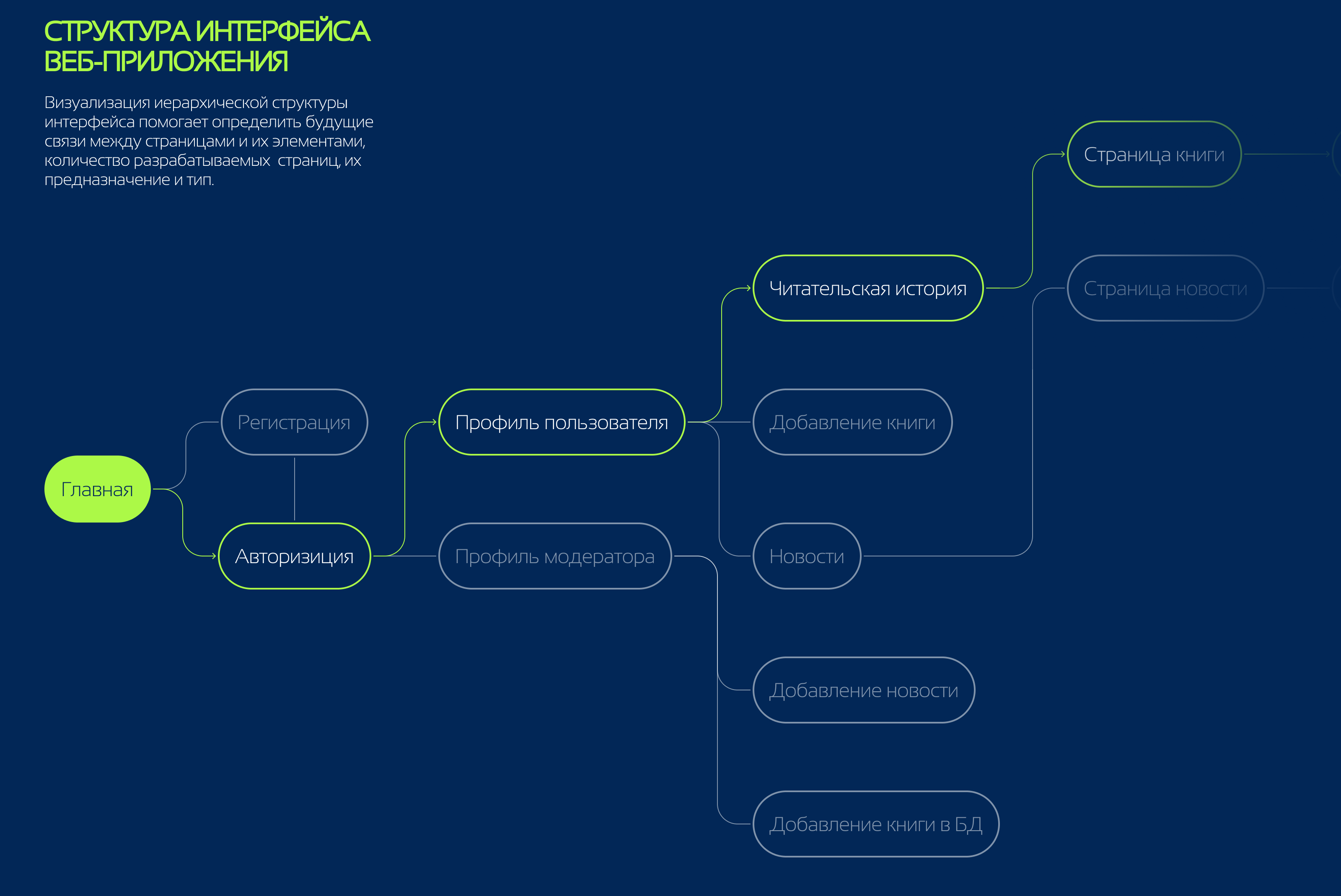 Портфолио — Изображение №9 — Брендинг, Интерфейсы на Dprofile