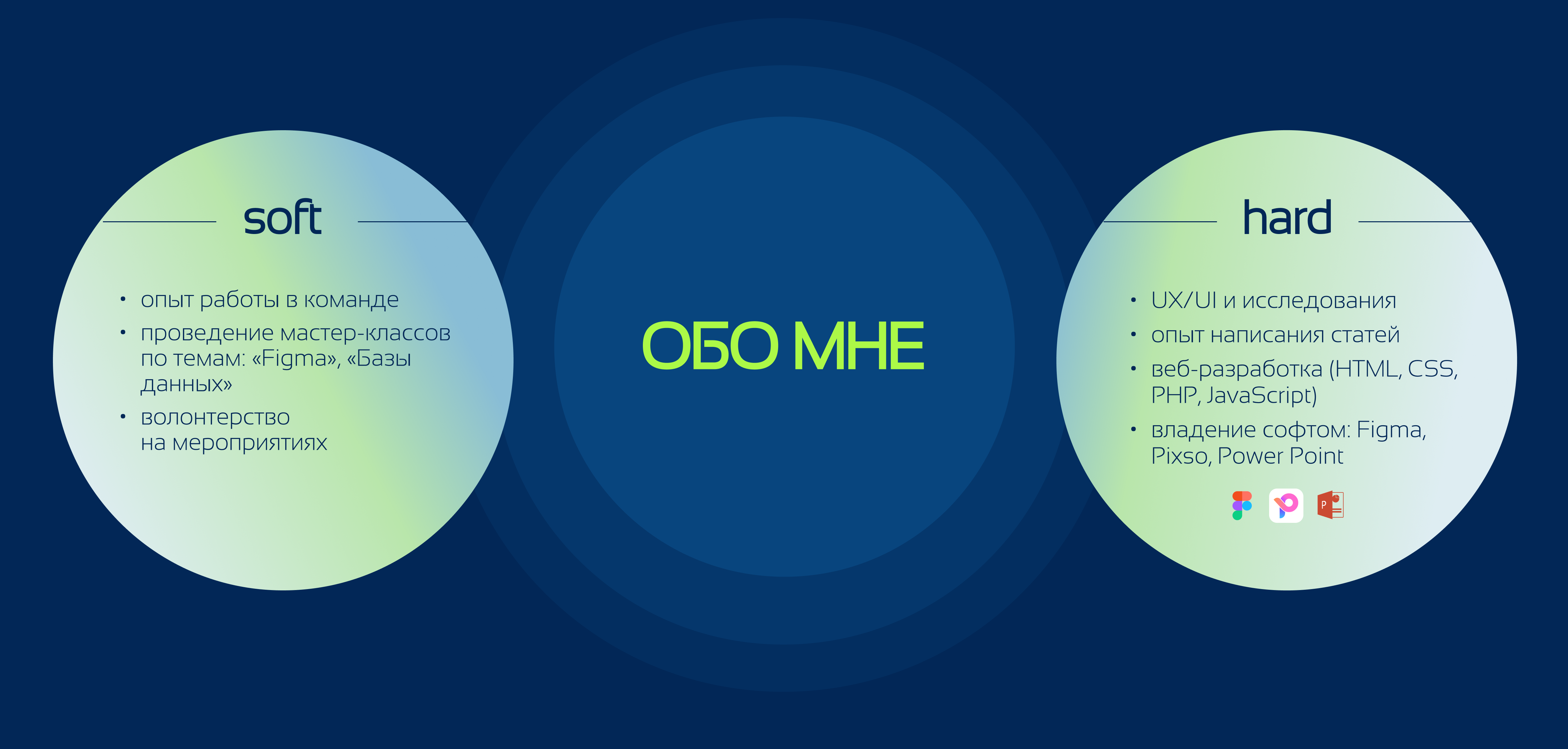 Портфолио — Изображение №2 — Брендинг, Интерфейсы на Dprofile