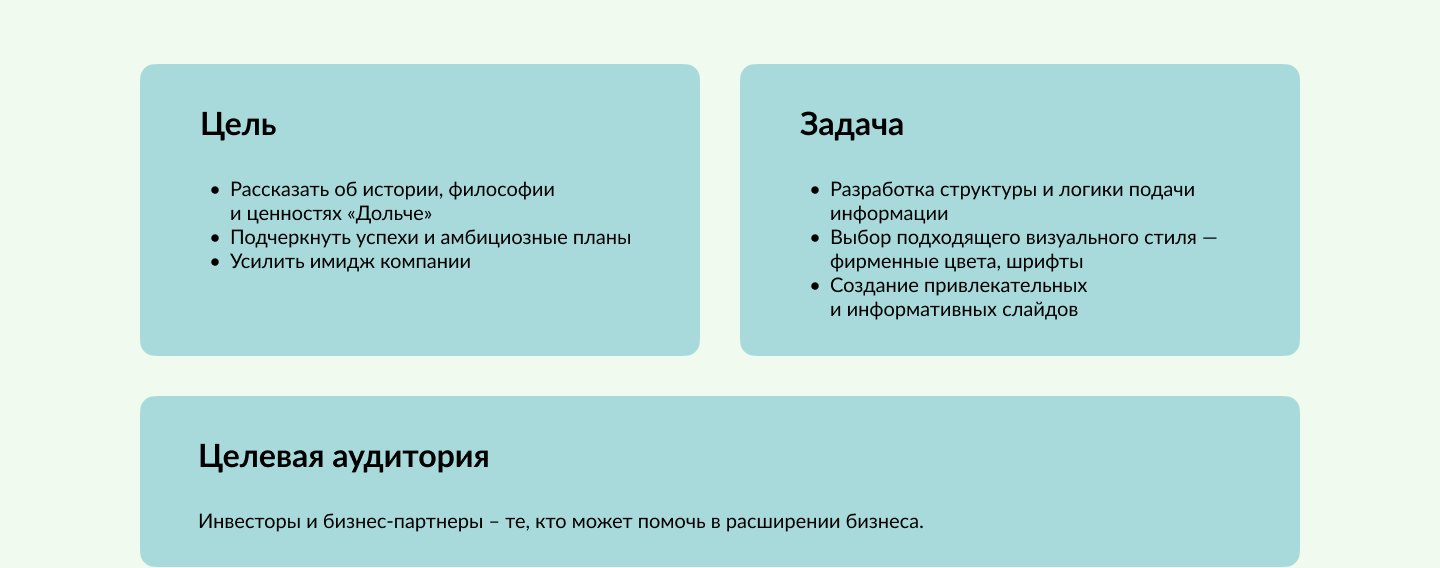 Отчетная презентация — Изображение №2 — Графика, Маркетинг на Dprofile