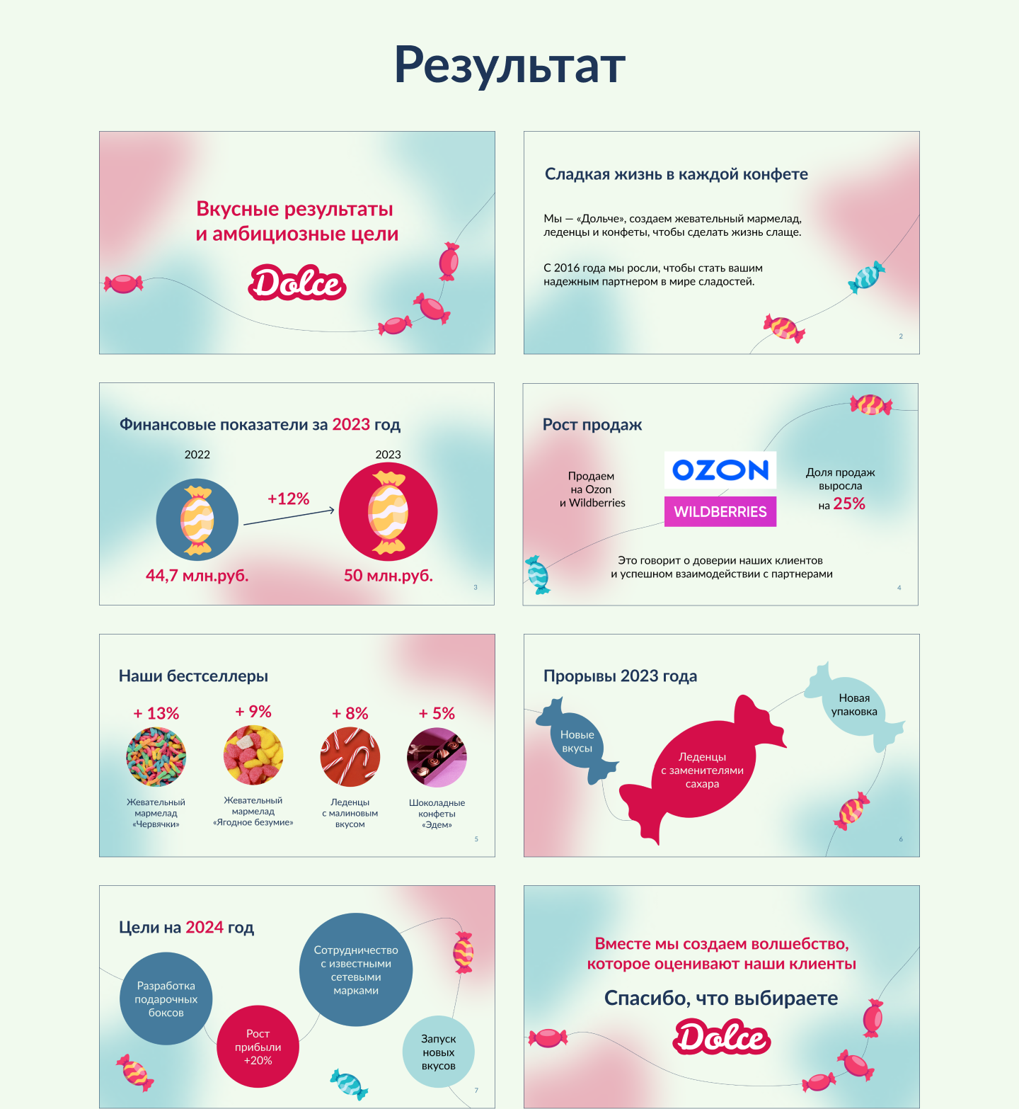 Отчетная презентация — Изображение №4 — Графика, Маркетинг на Dprofile