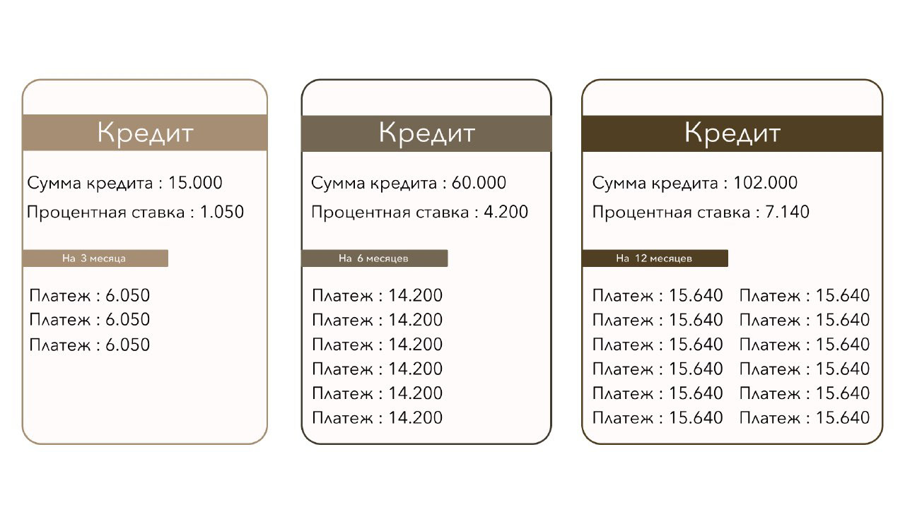 Настольная игра "Банковский трон" — Изображение №4 — Интерфейсы, Брендинг на Dprofile