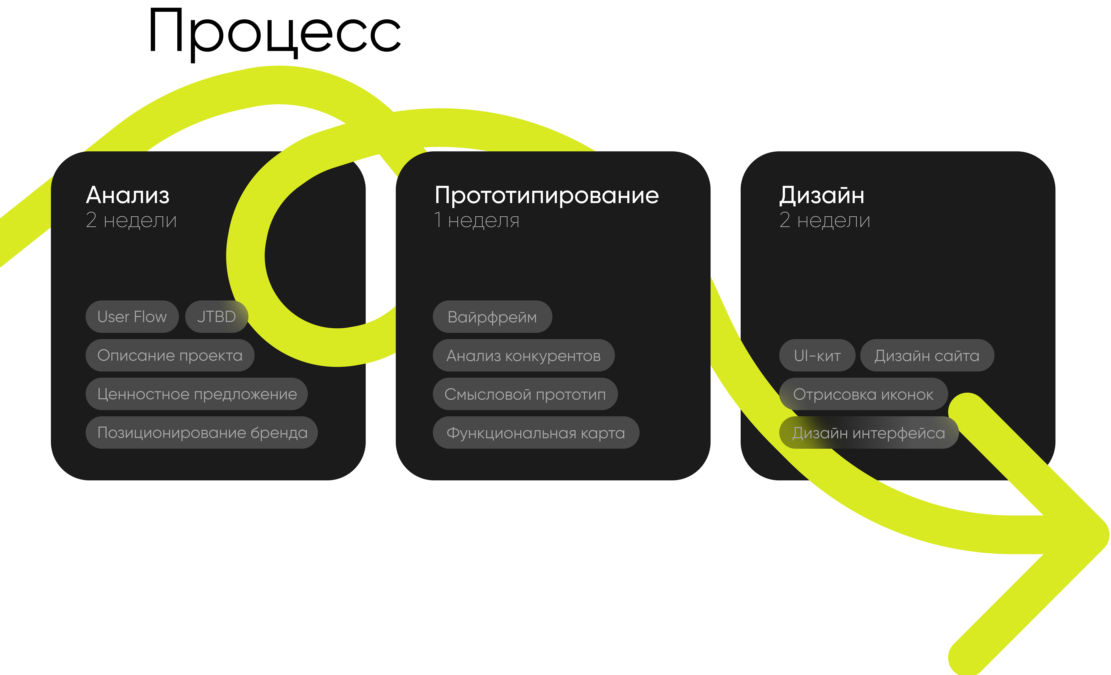 FoodLab Mobile app — Изображение №3 — Интерфейсы на Dprofile