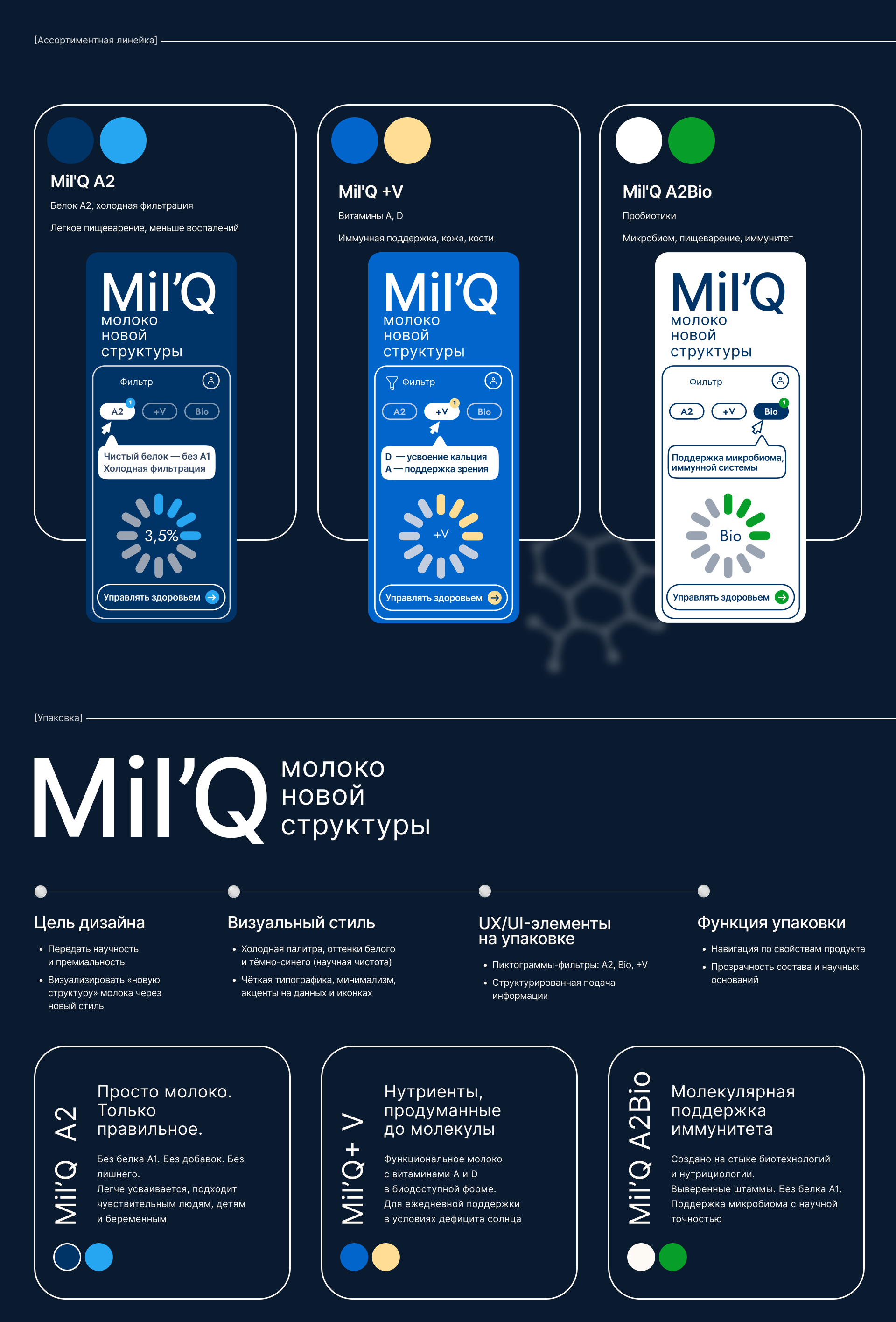 Mil’Q — функциональный бренд с логикой интерфейса — Изображение №4 — Брендинг на Dprofile