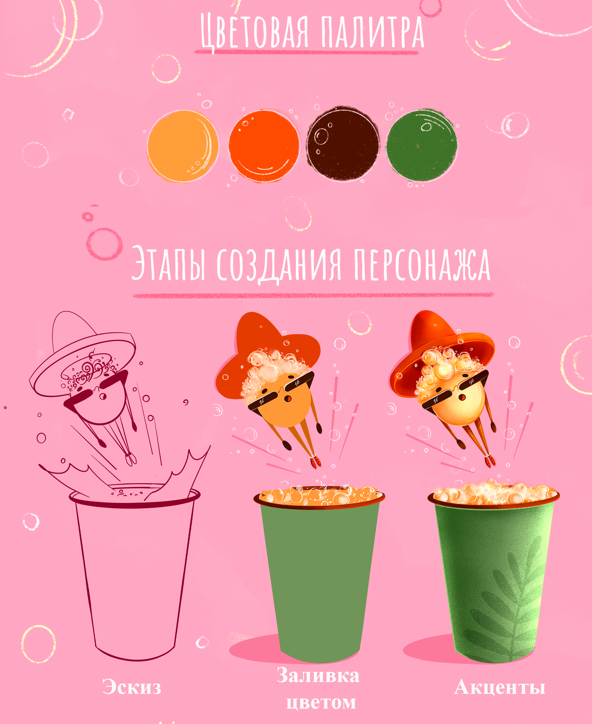 Разработка бренд-персонажа — Изображение №7 — Брендинг, Иллюстрация на Dprofile