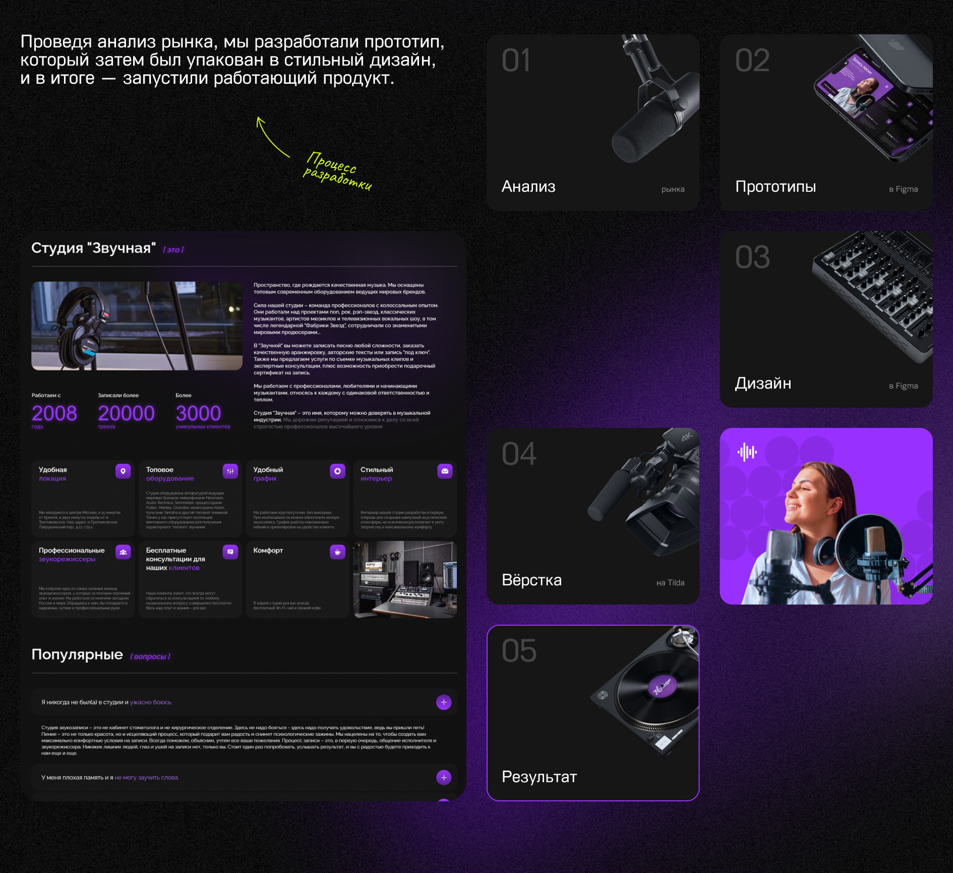 Лендинг для студии звукозаписи «Звучная» — Изображение №3 — Интерфейсы, Брендинг на Dprofile