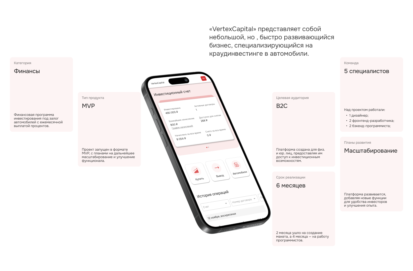 Investment platform | B2B/B2C| Dashboard | CRM | UX/ UI — Изображение №3 — Интерфейсы на Dprofile