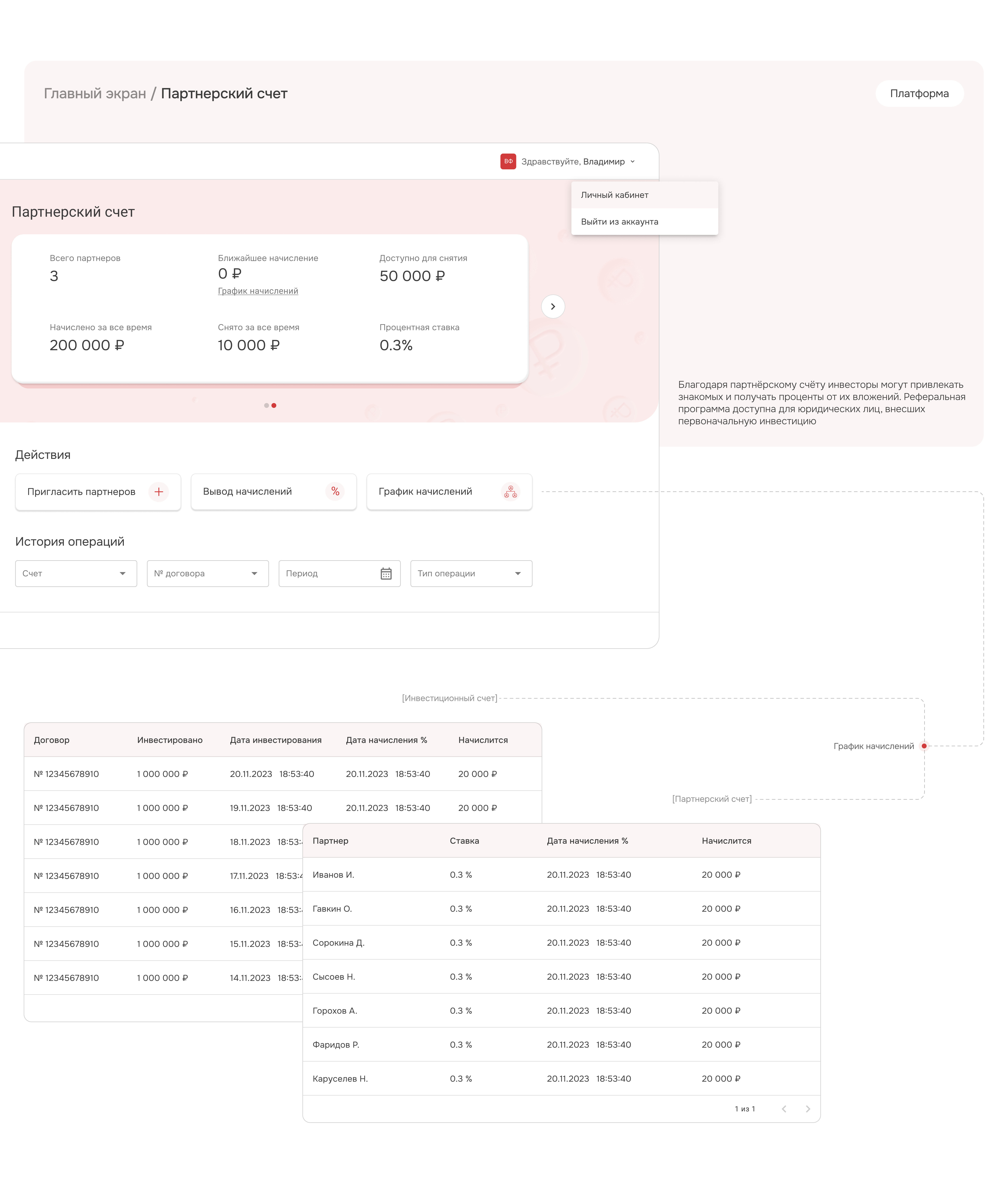 Investment platform | B2B/B2C| Dashboard | CRM | UX/ UI — Изображение №12 — Интерфейсы на Dprofile