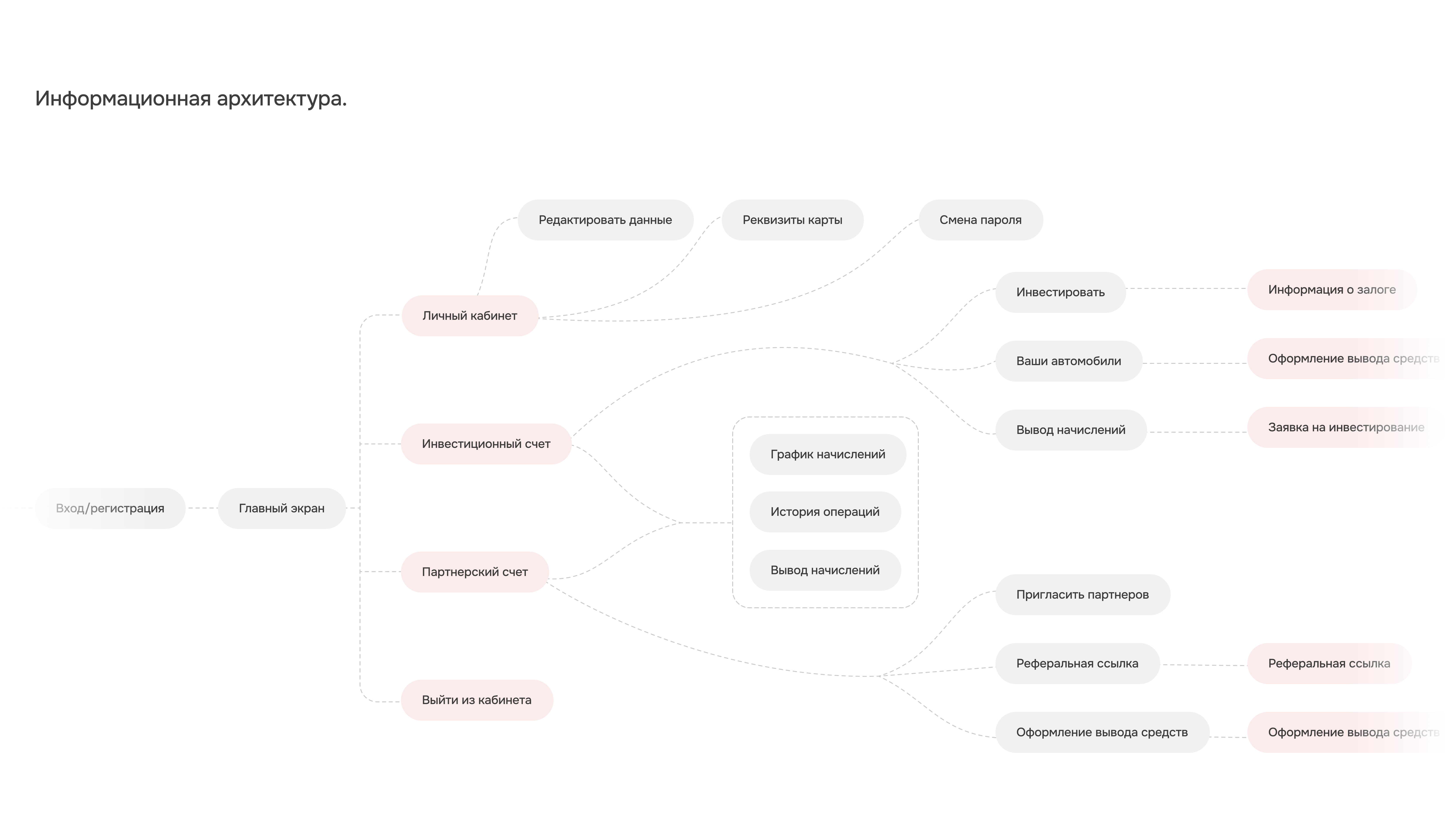 Investment platform | B2B/B2C| Dashboard | CRM | UX/ UI — Изображение №4 — Интерфейсы на Dprofile