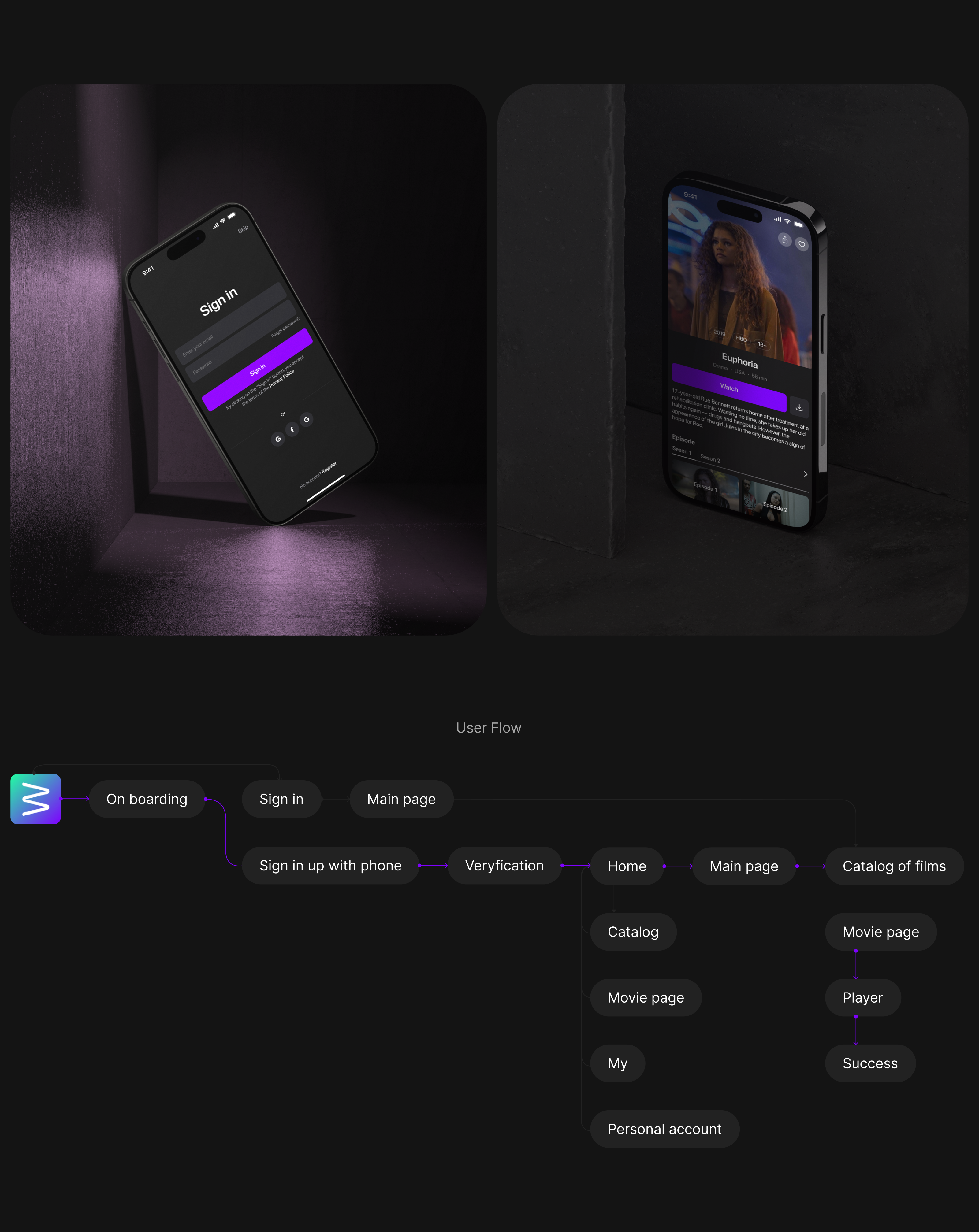 Mobile App — Изображение №2 — Интерфейсы, Брендинг на Dprofile