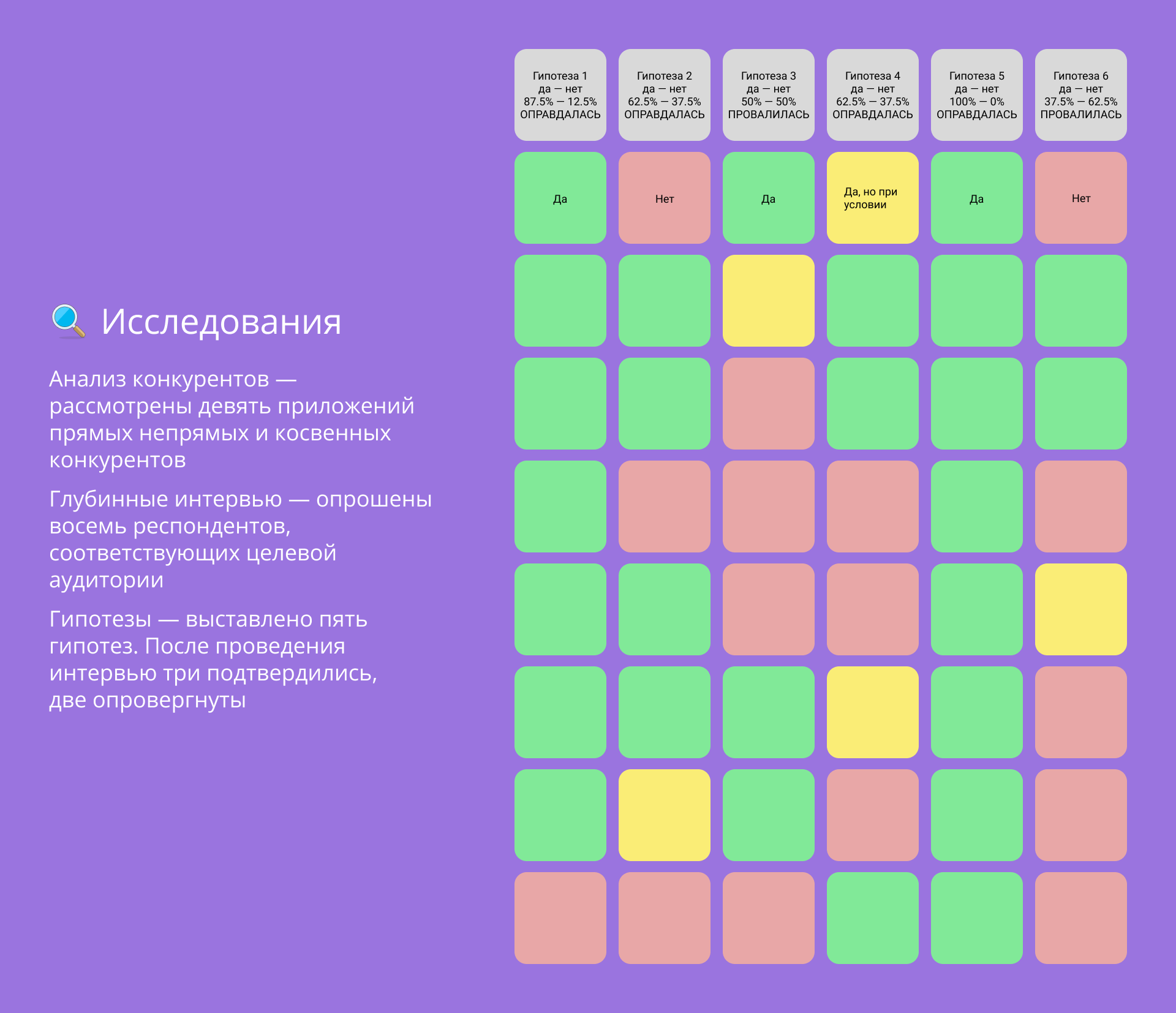 Приложение для мастер-классов — Изображение №4 — Интерфейсы на Dprofile
