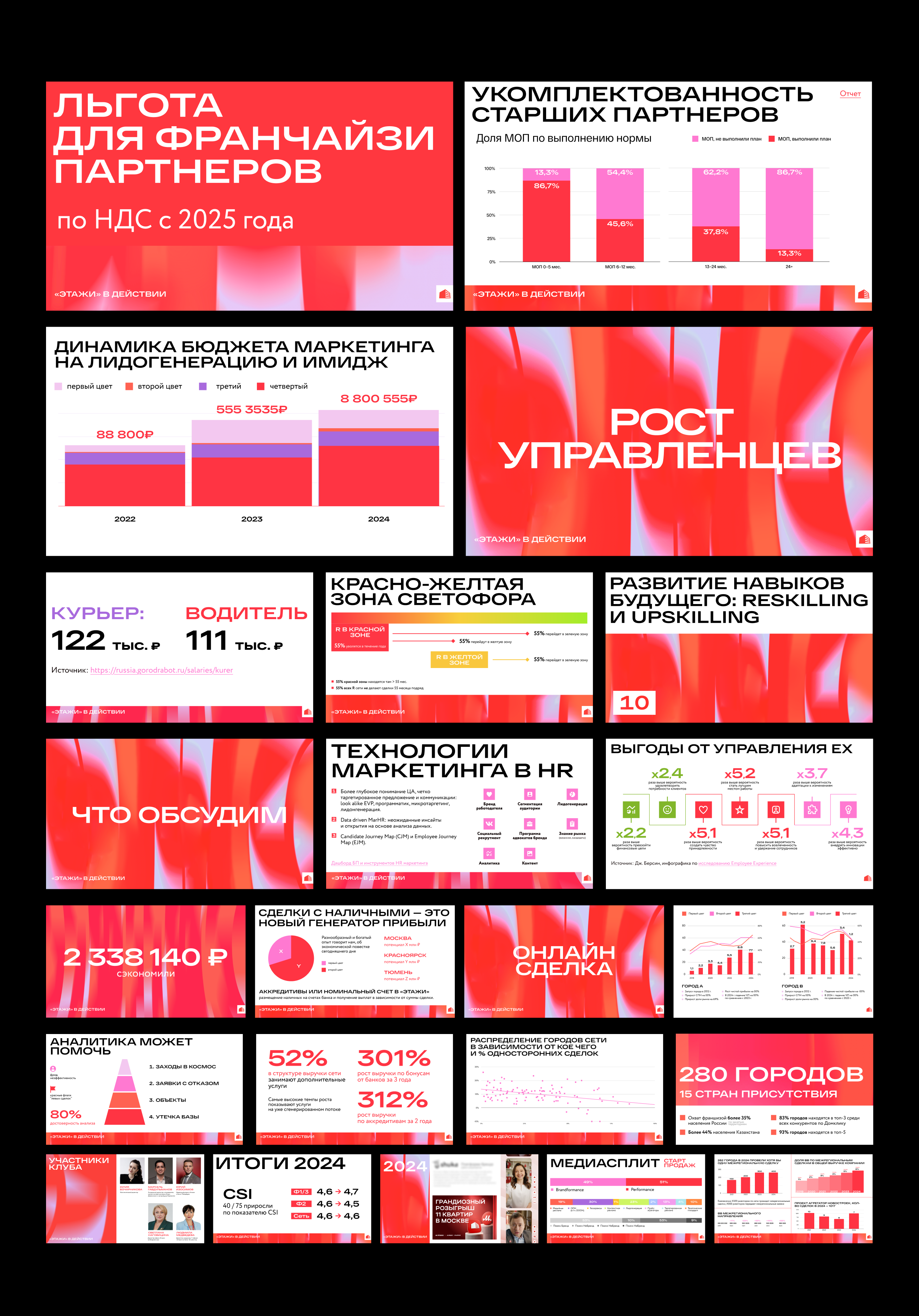 Слет директоров «ПУЛЬС» 2025 — Изображение №9 — Графика, Анимация на Dprofile