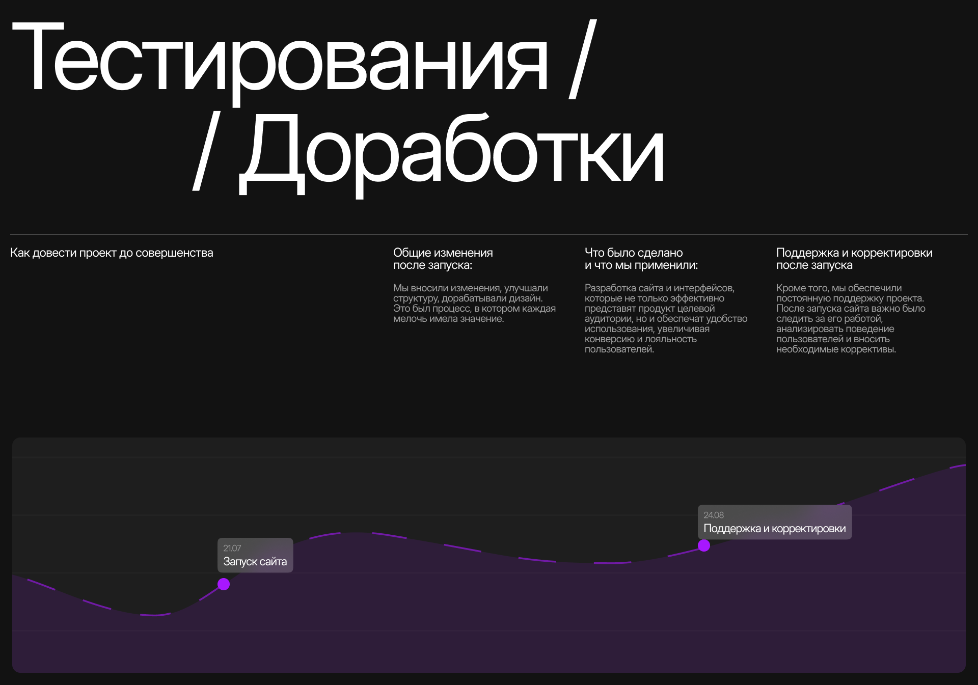Лендинг для криптостартапа — Изображение №6 — Интерфейсы на Dprofile