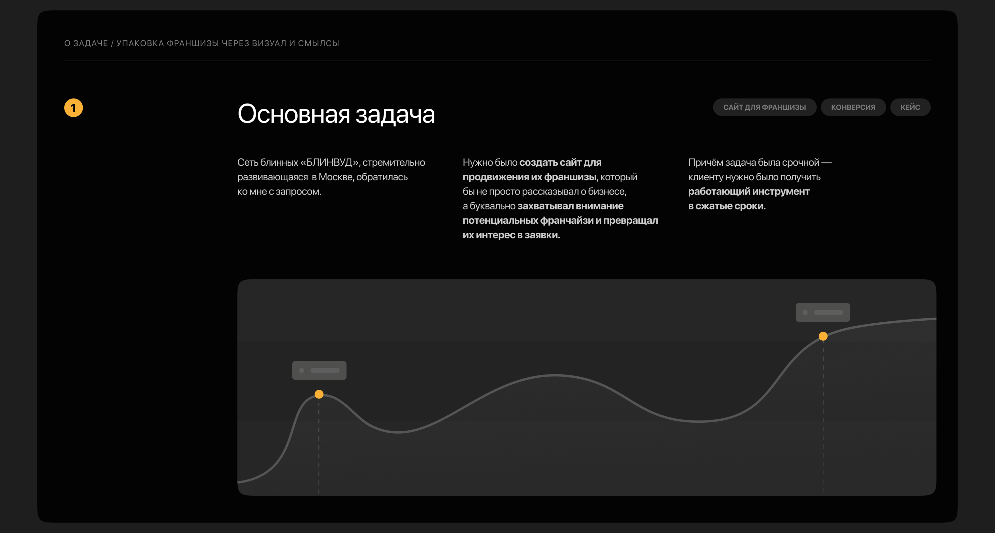 Лендинг для франшизы сети «БЛИНВУД» — Изображение №2 — Интерфейсы на Dprofile