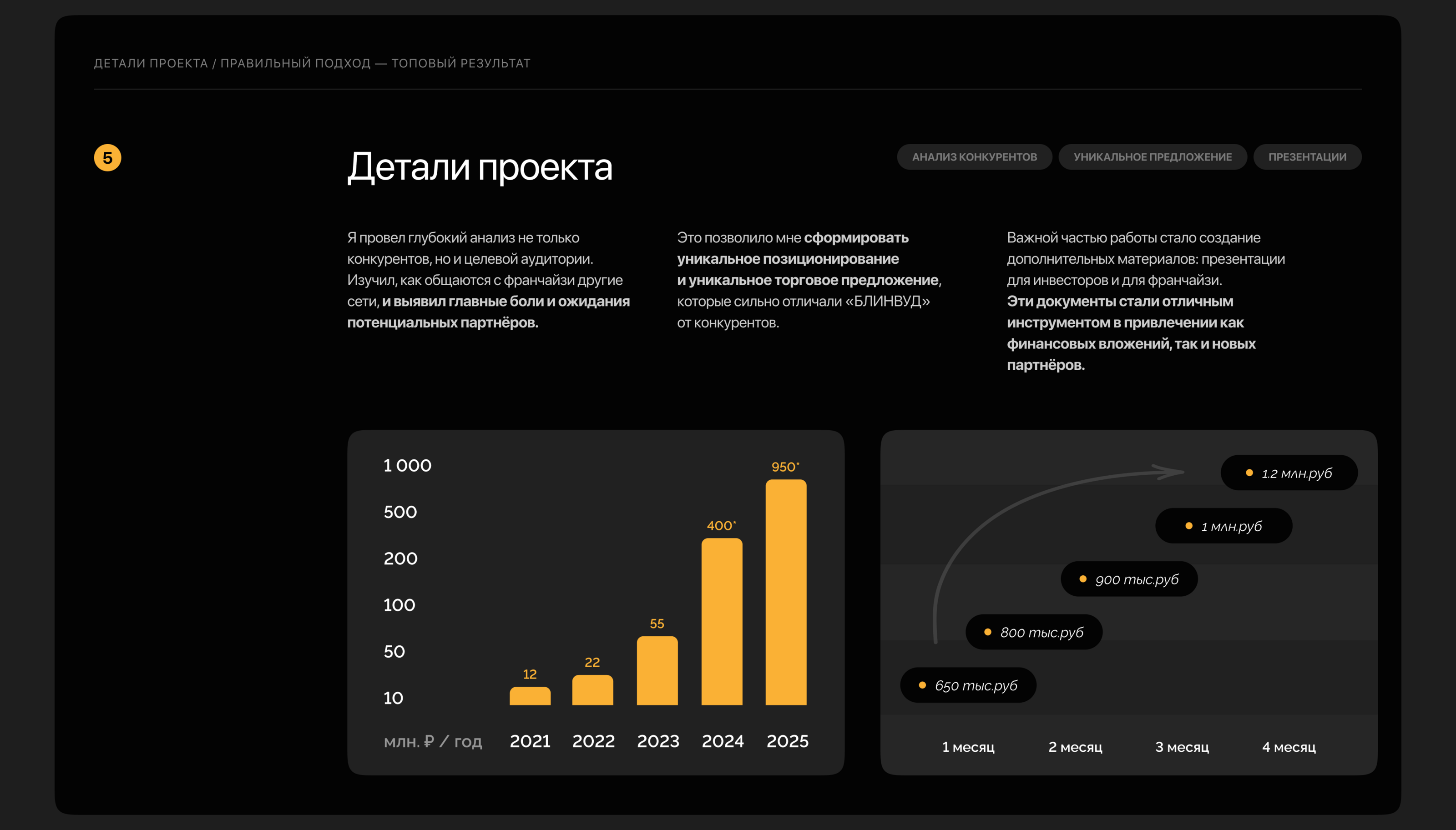 Лендинг для франшизы сети «БЛИНВУД» — Изображение №8 — Интерфейсы на Dprofile