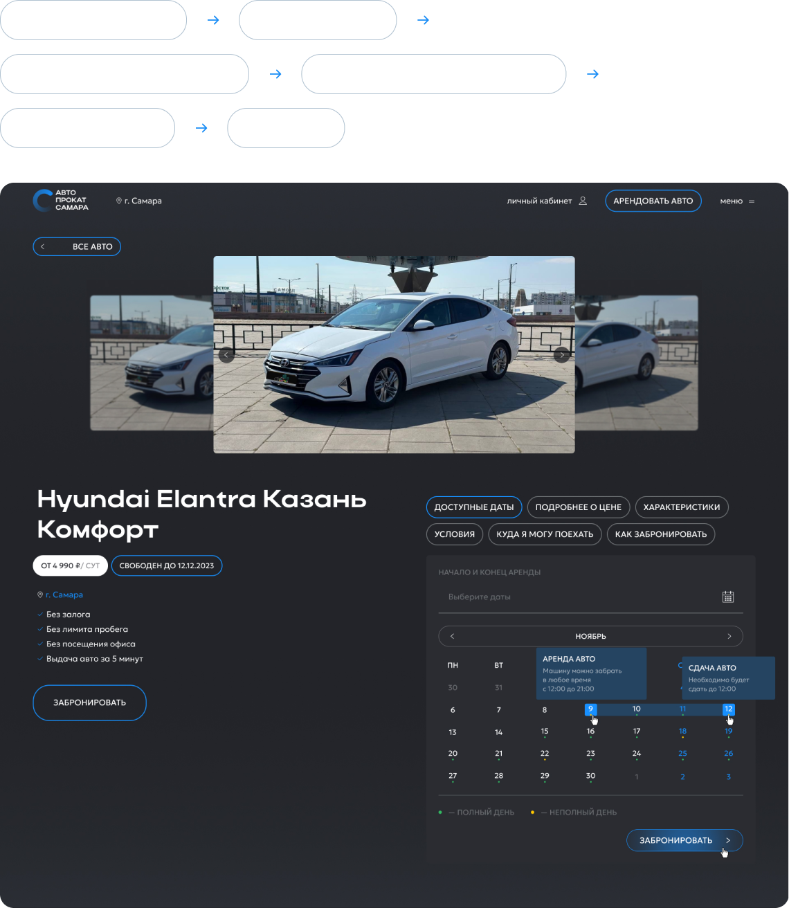 Дизайн сайта для проката автомобилей — Изображение №4 — Интерфейсы на Dprofile
