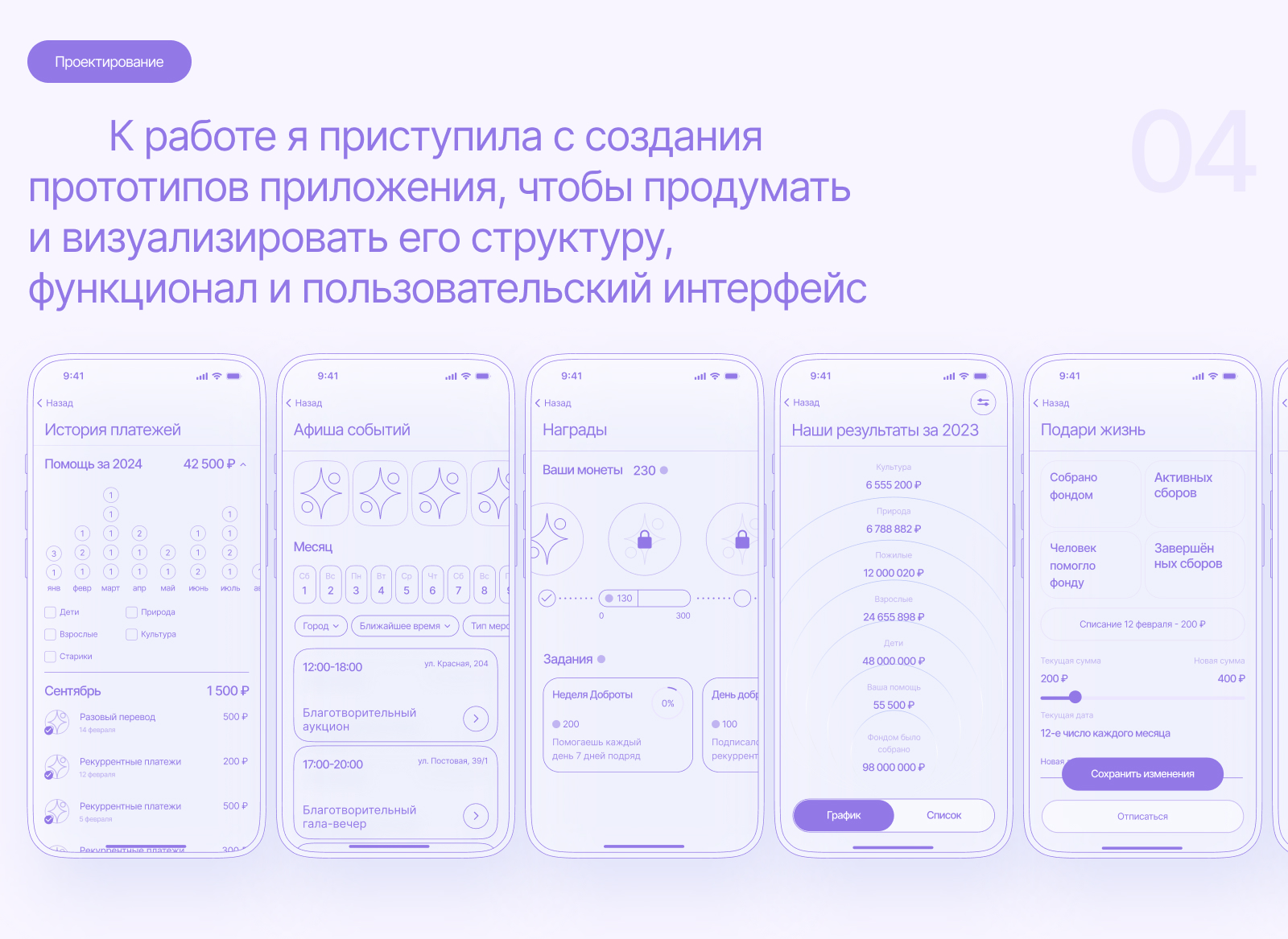 Благотворительный фонд UI/UX Mobile App — Изображение №6 — Интерфейсы на Dprofile