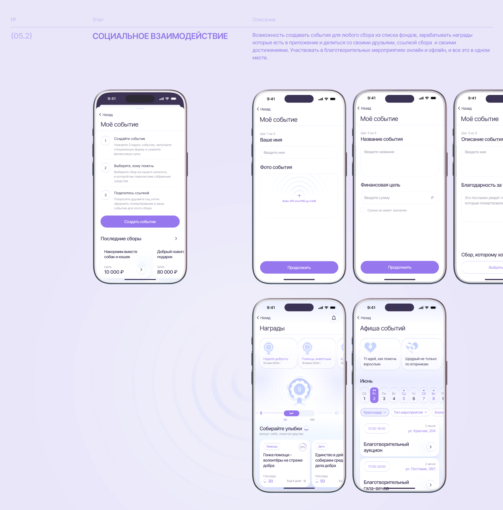 Благотворительный фонд UI/UX Mobile App — Изображение №9 — Интерфейсы на Dprofile