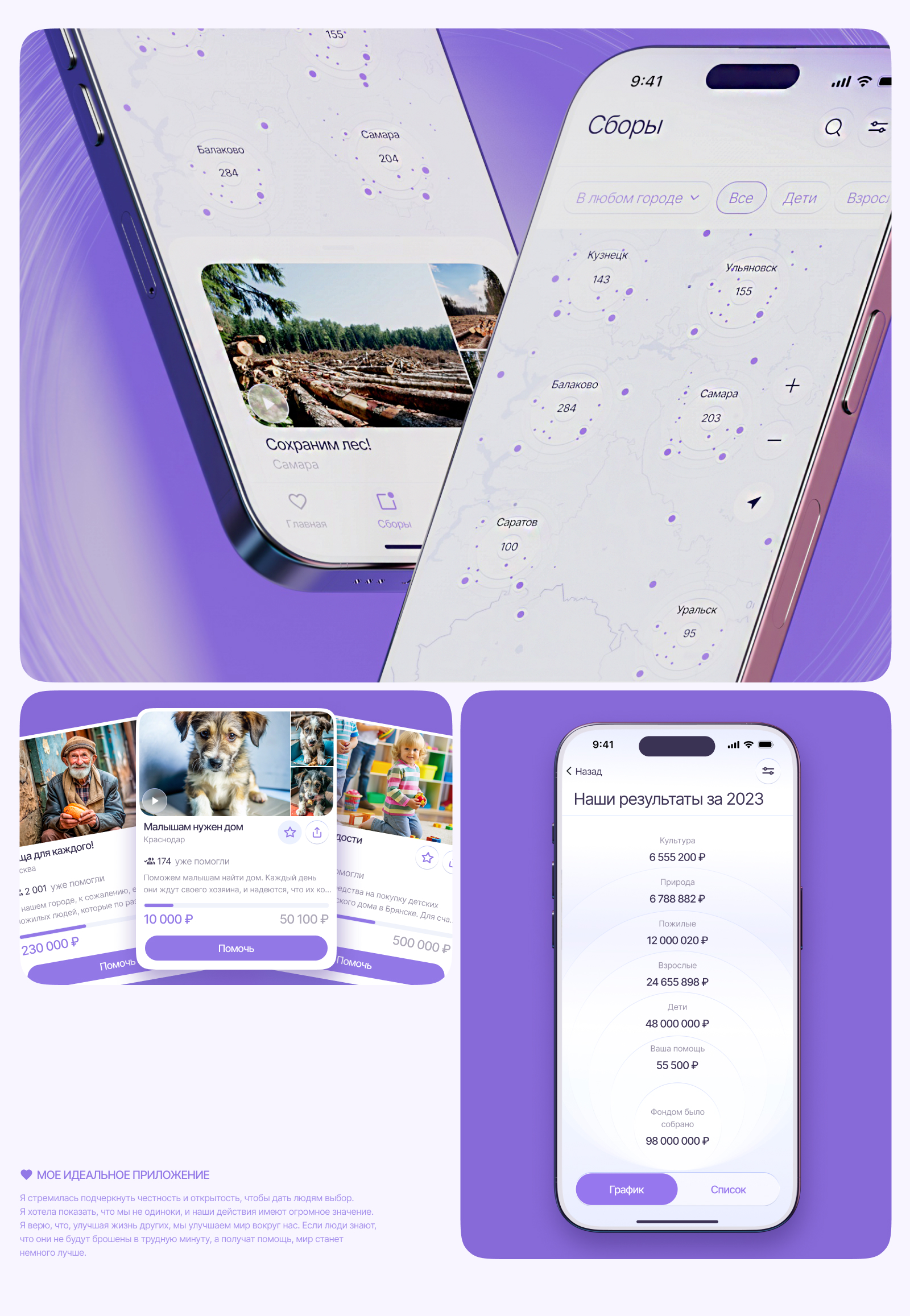 Благотворительный фонд UI/UX Mobile App — Изображение №3 — Интерфейсы на Dprofile