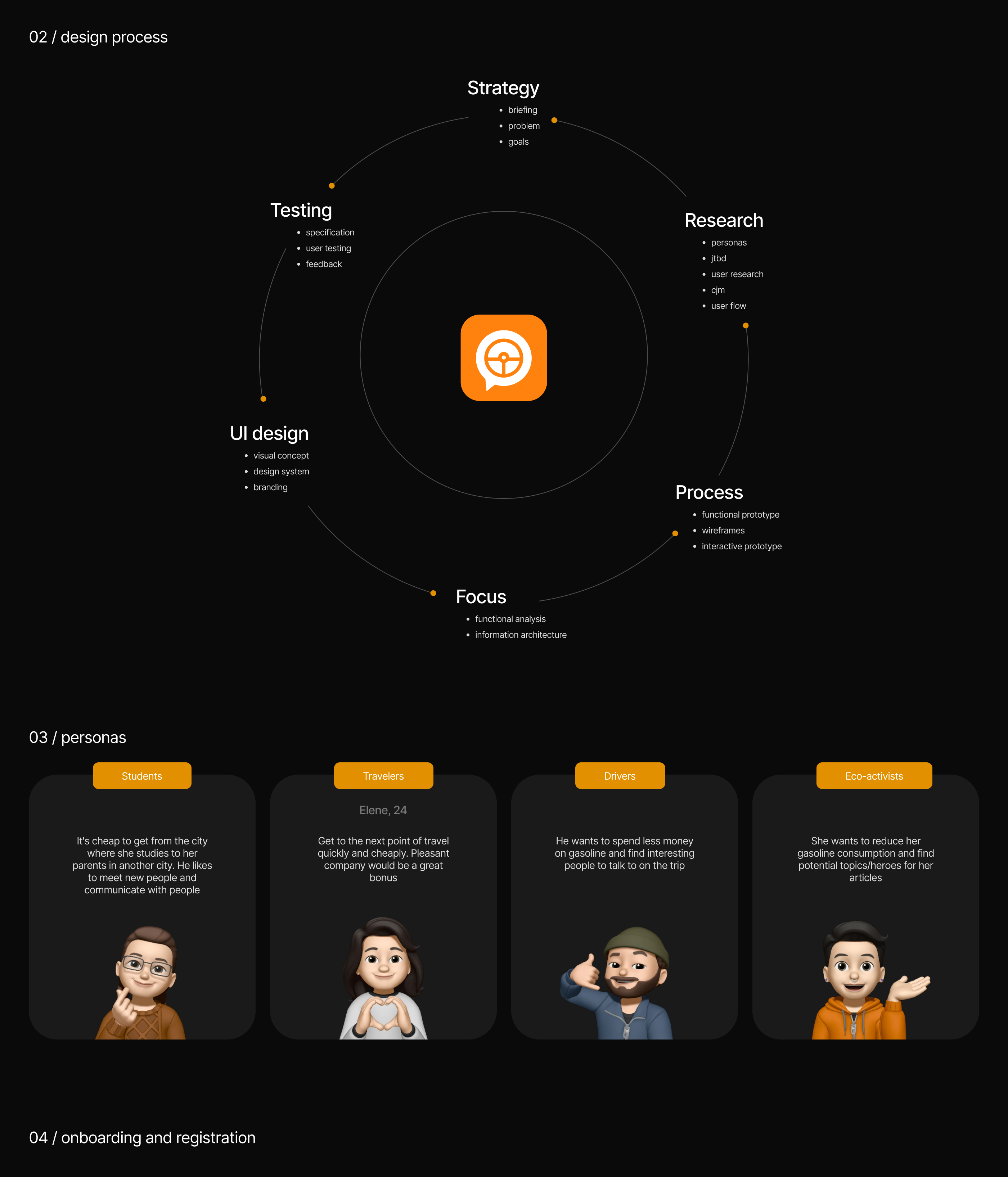 Friendtrip | Поиск попутчиков — Изображение №2 — Интерфейсы, Брендинг на Dprofile