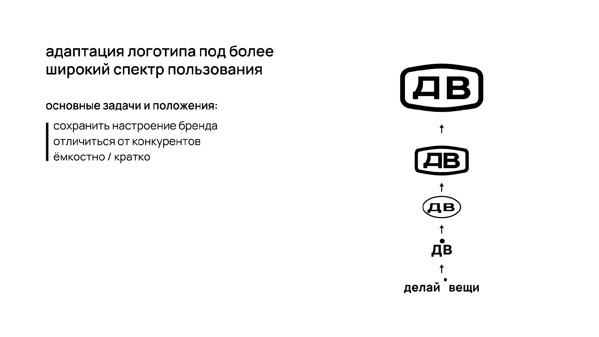 Векторизация и адаптация текстового логотипа — Изображение №6 — Брендинг, Графика на Dprofile