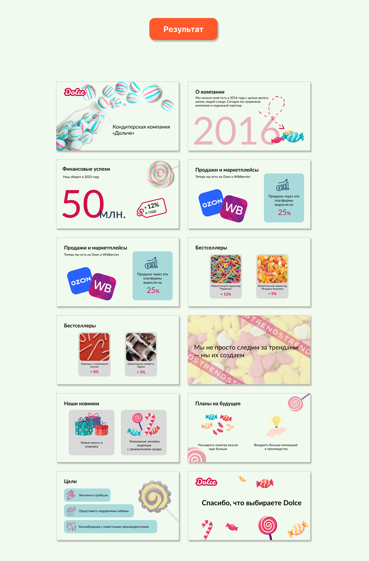 Presentation Report Dolce — Изображение №3 — Интерфейсы, Маркетинг на Dprofile