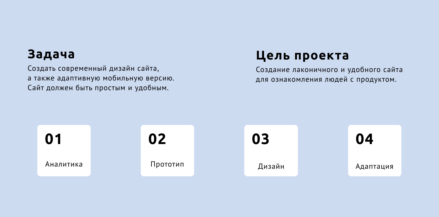 Redesign concept Van Gogh — Изображение №2 — Интерфейсы на Dprofile