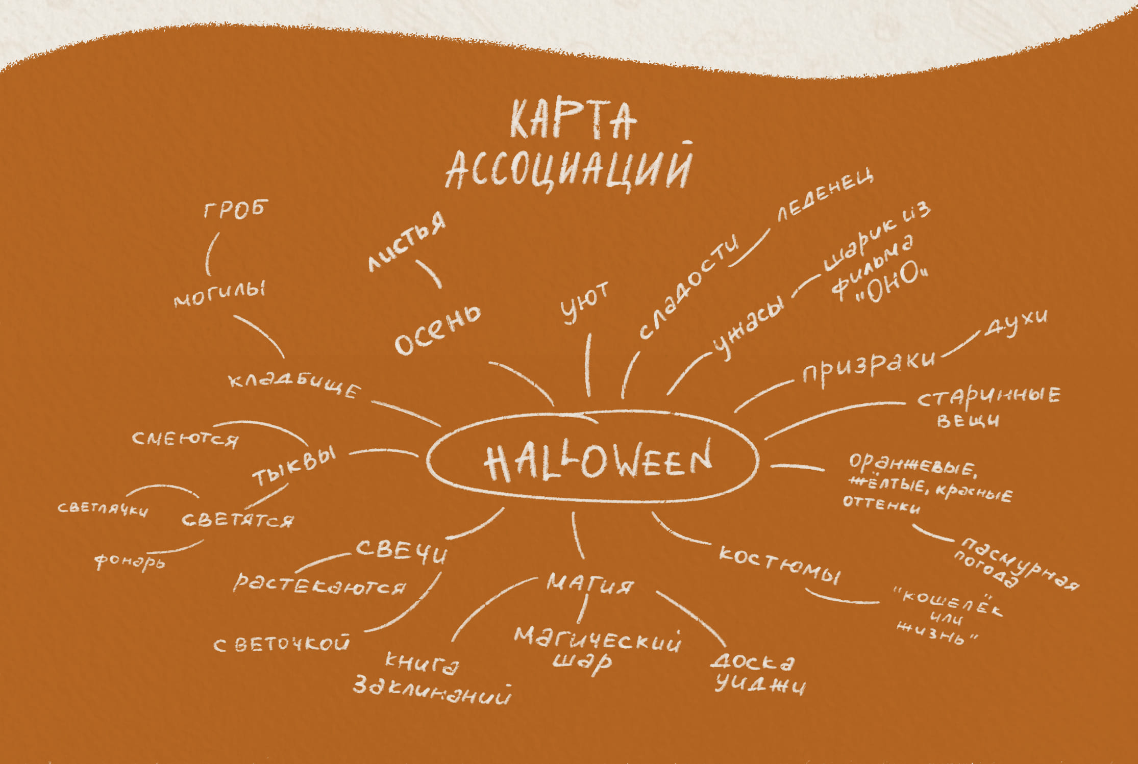 Осенний стикерпак на Хеллоуин / печатные стикеры — Изображение №2 — Иллюстрация на Dprofile