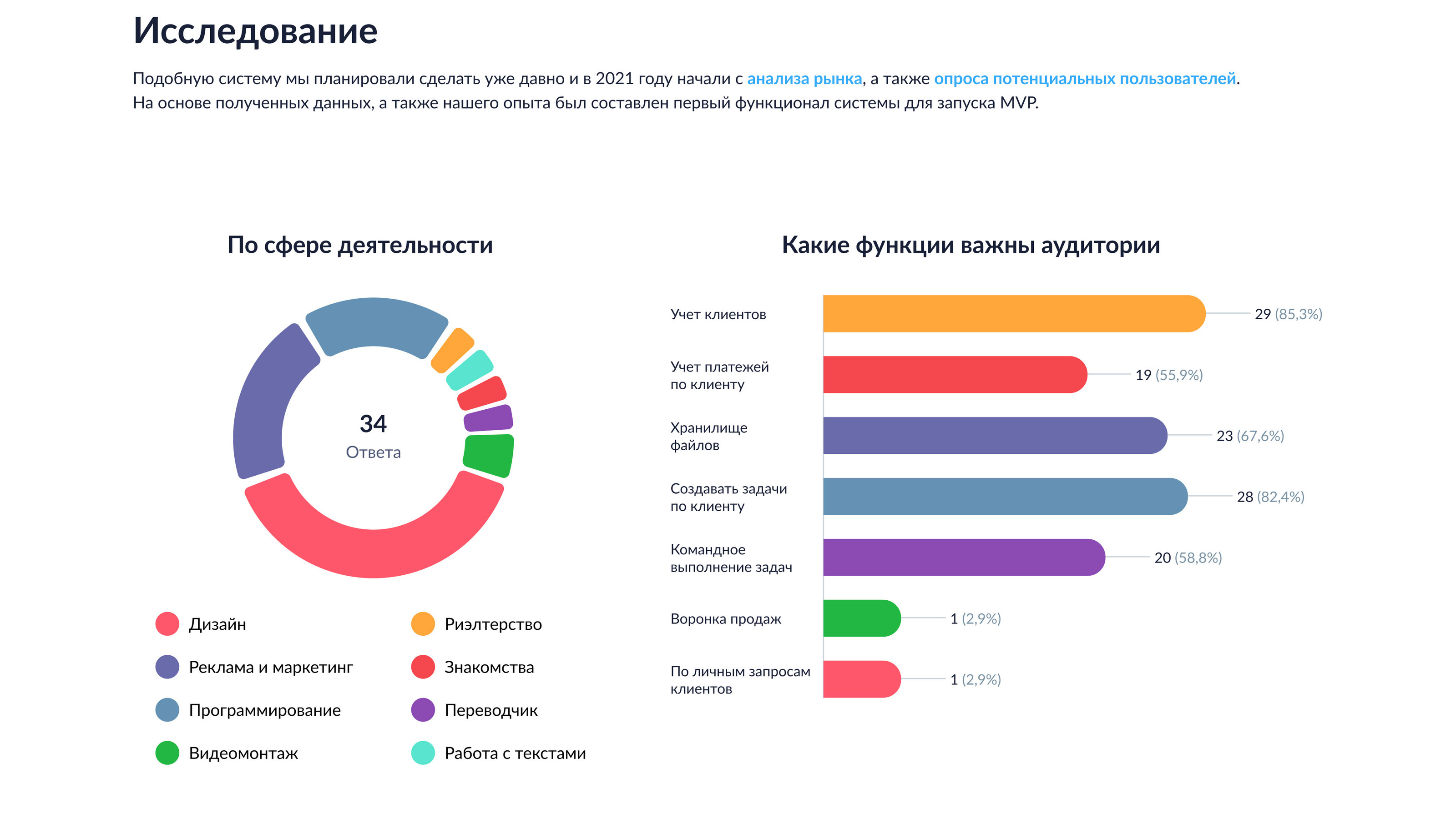 Таск-менеджер O!task для работы всей команды — Изображение №3 — Интерфейсы на Dprofile