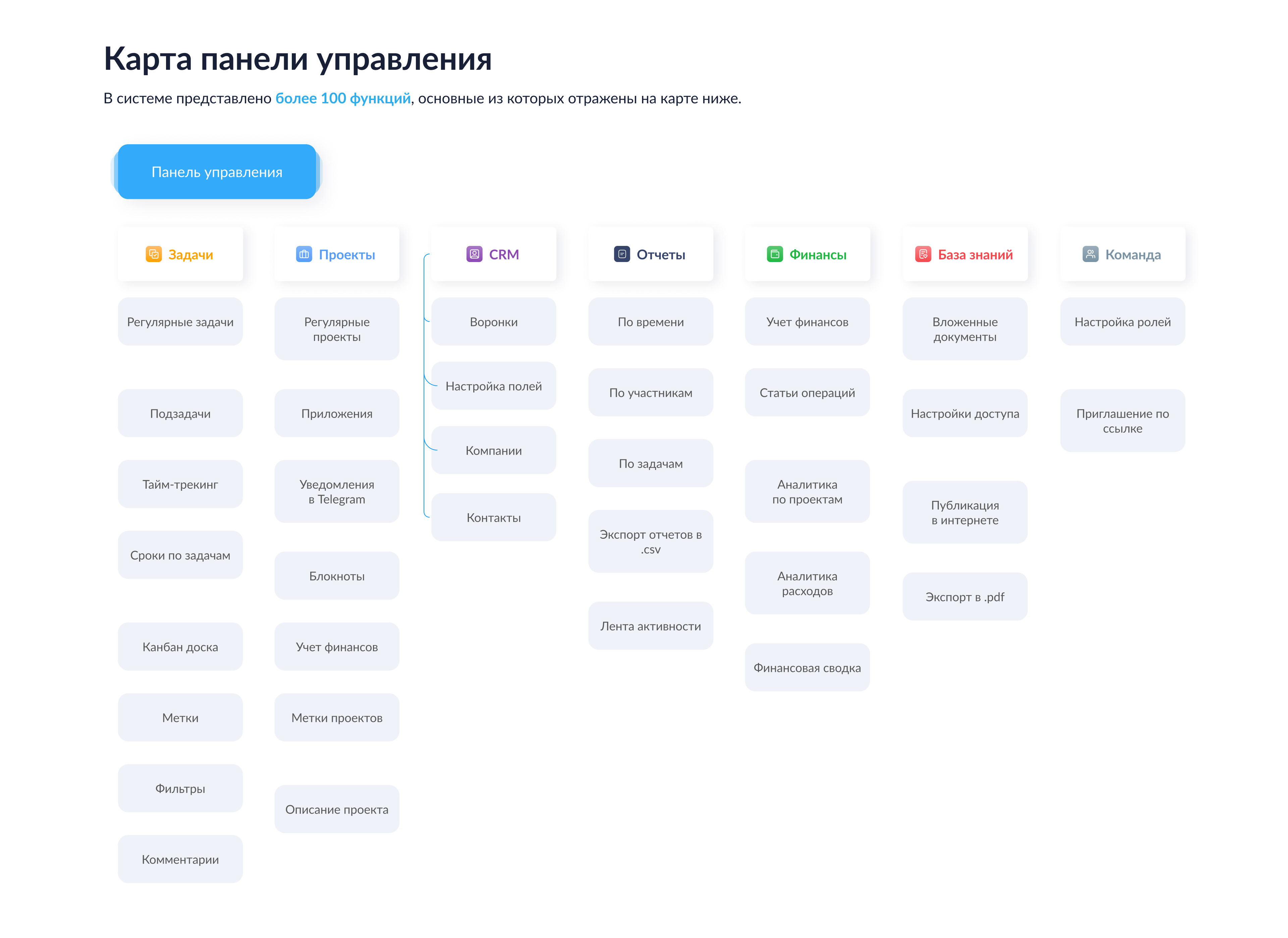 Таск-менеджер O!task для работы всей команды — Изображение №7 — Интерфейсы на Dprofile