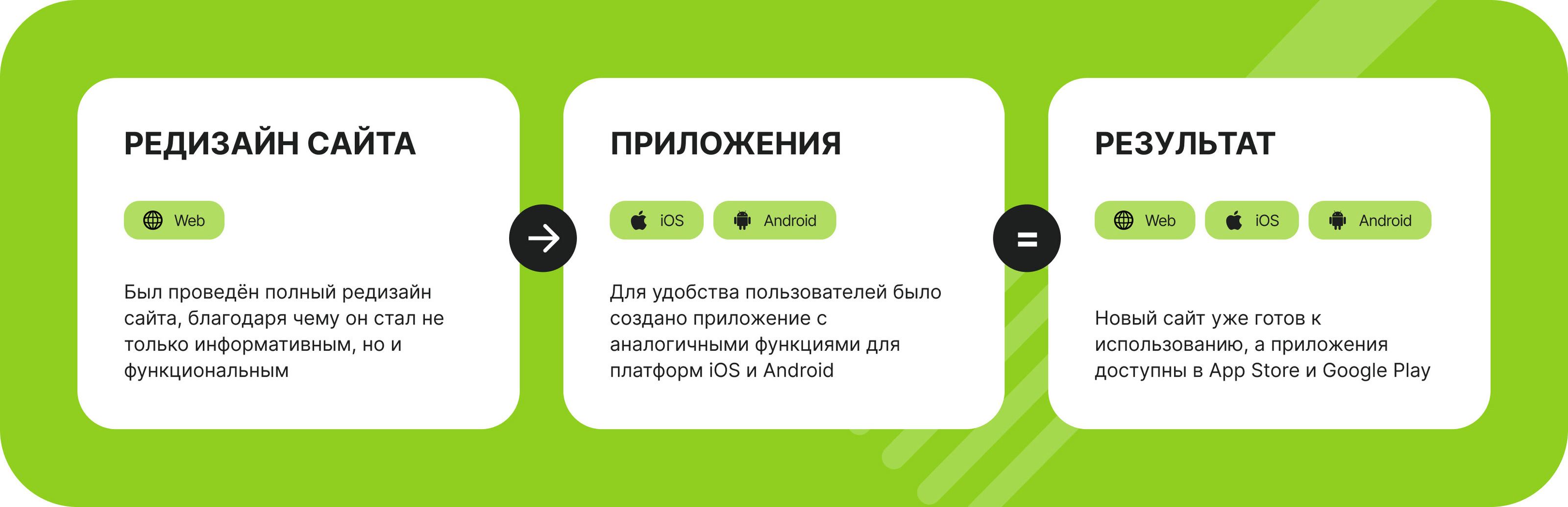 Сайт для доставки еды — Изображение №15 — Интерфейсы, Брендинг на Dprofile
