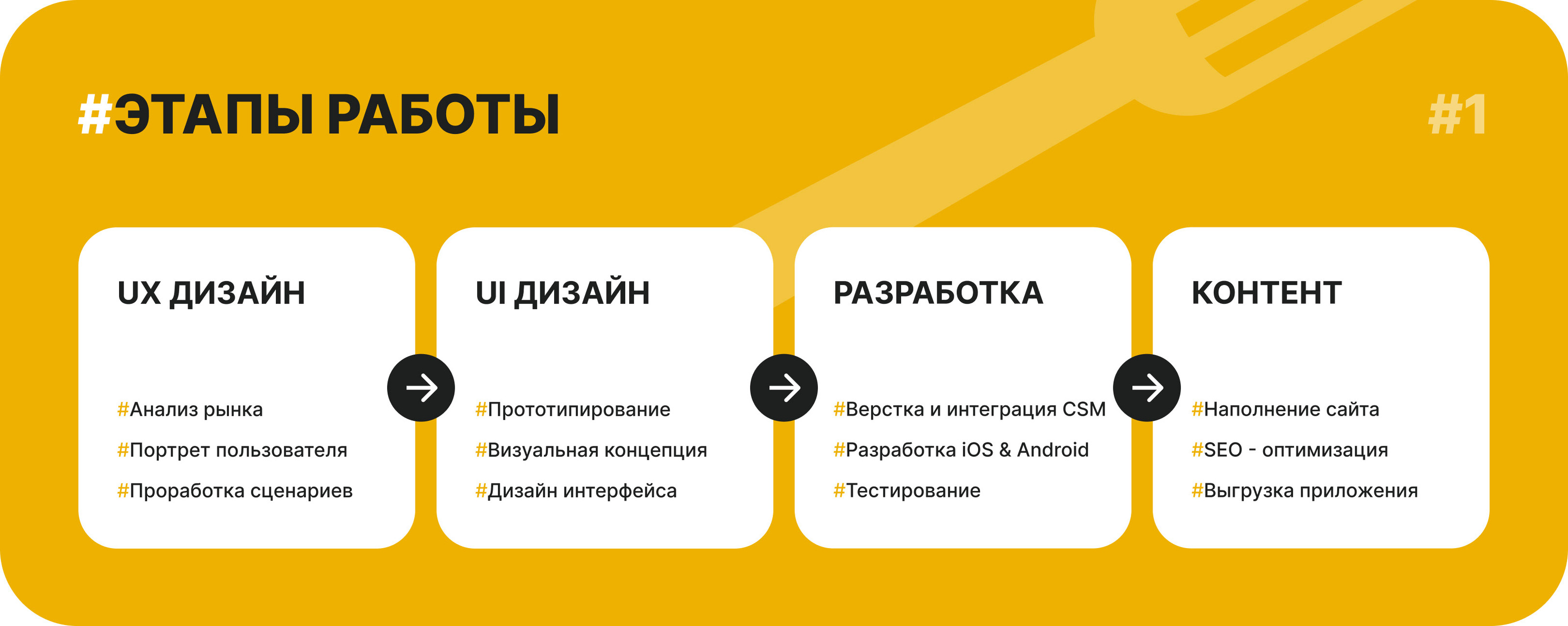 Сайт для доставки еды — Изображение №4 — Интерфейсы, Брендинг на Dprofile