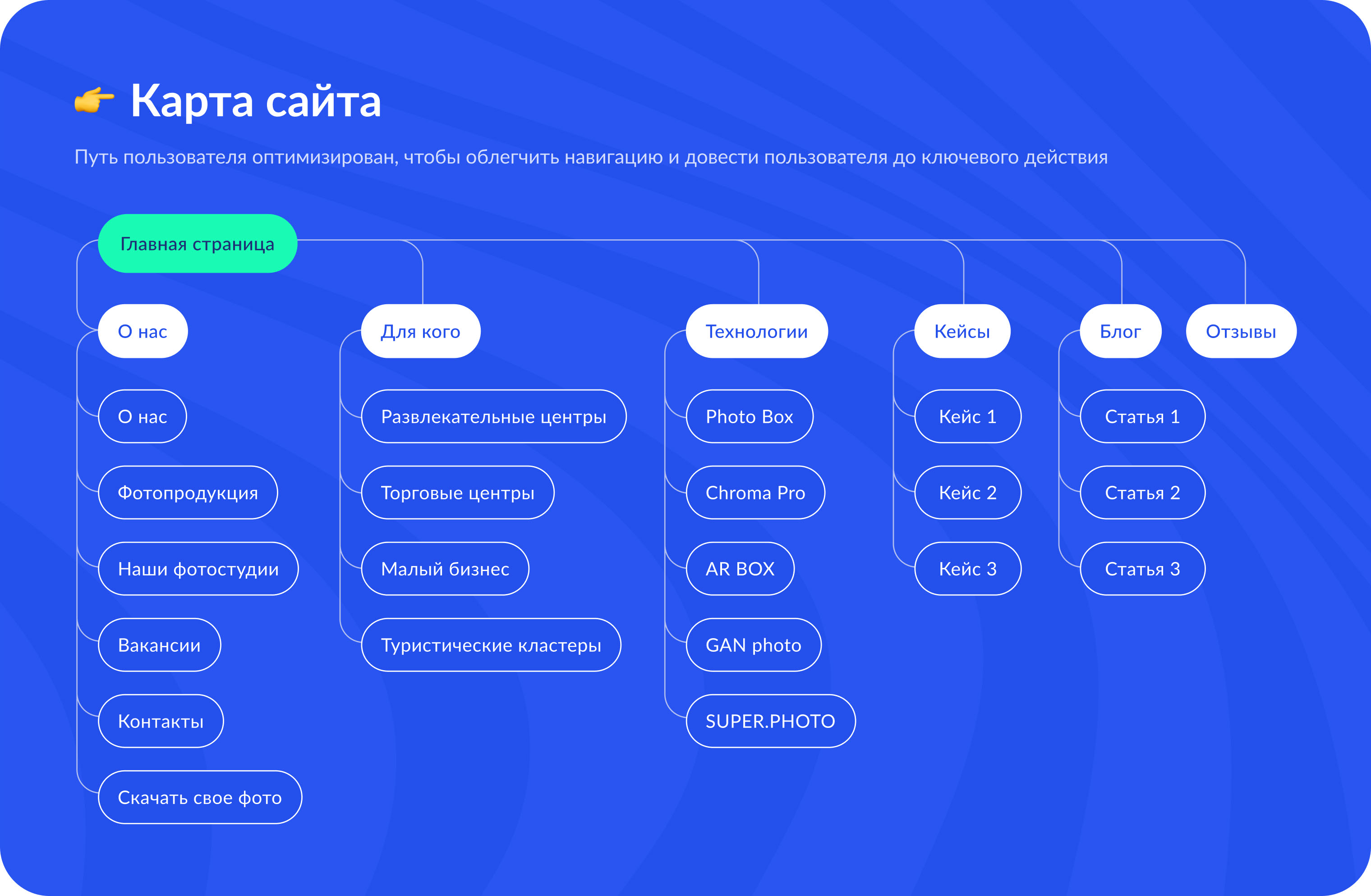 Корпоративный сайт для фотобизнеса — Изображение №5 — Интерфейсы на Dprofile