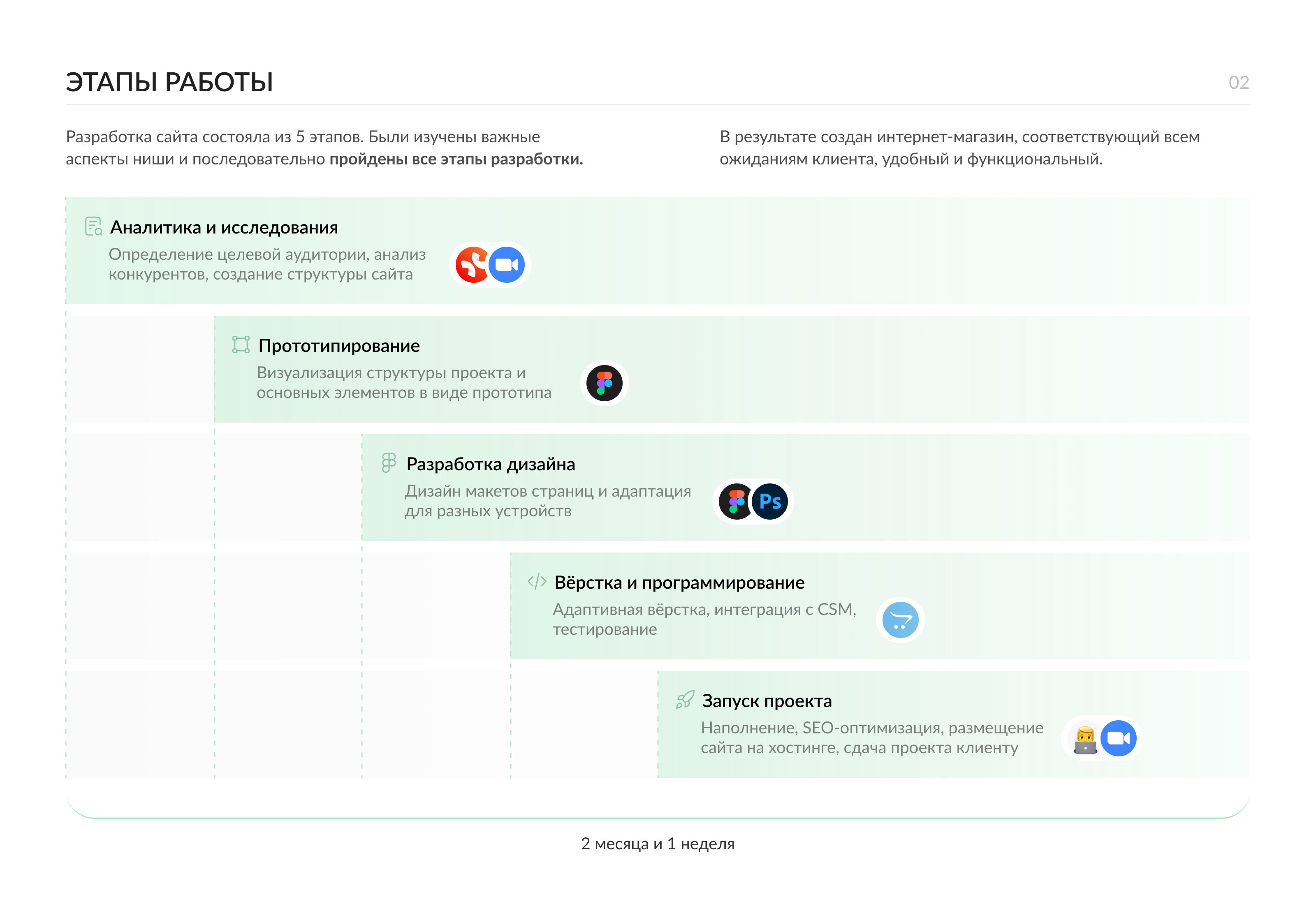 Интернет-магазин запчастей для котлов и газовых колонок — Изображение №3 — Интерфейсы на Dprofile