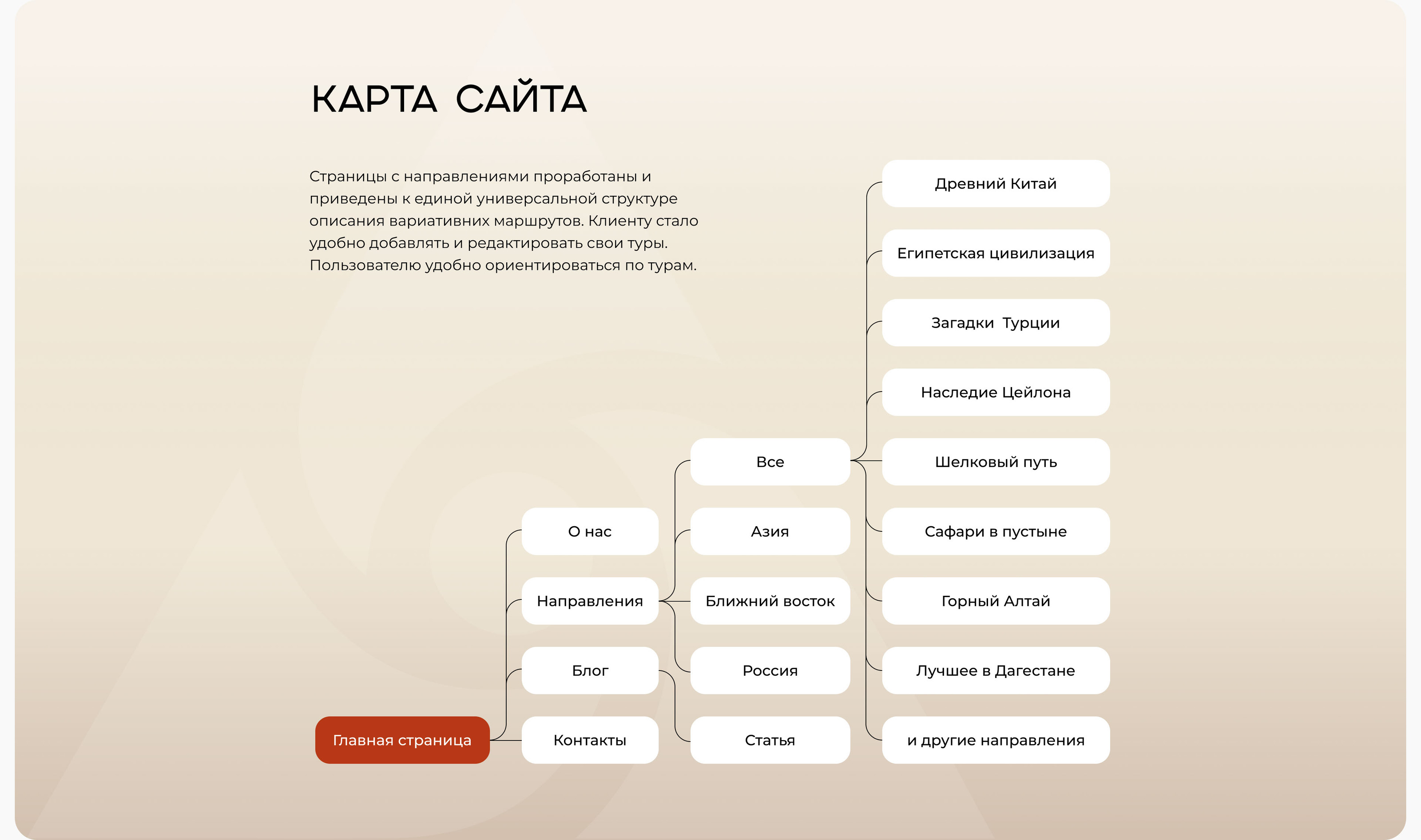 Корпоративный сайт турагентства — Изображение №5 — Интерфейсы на Dprofile