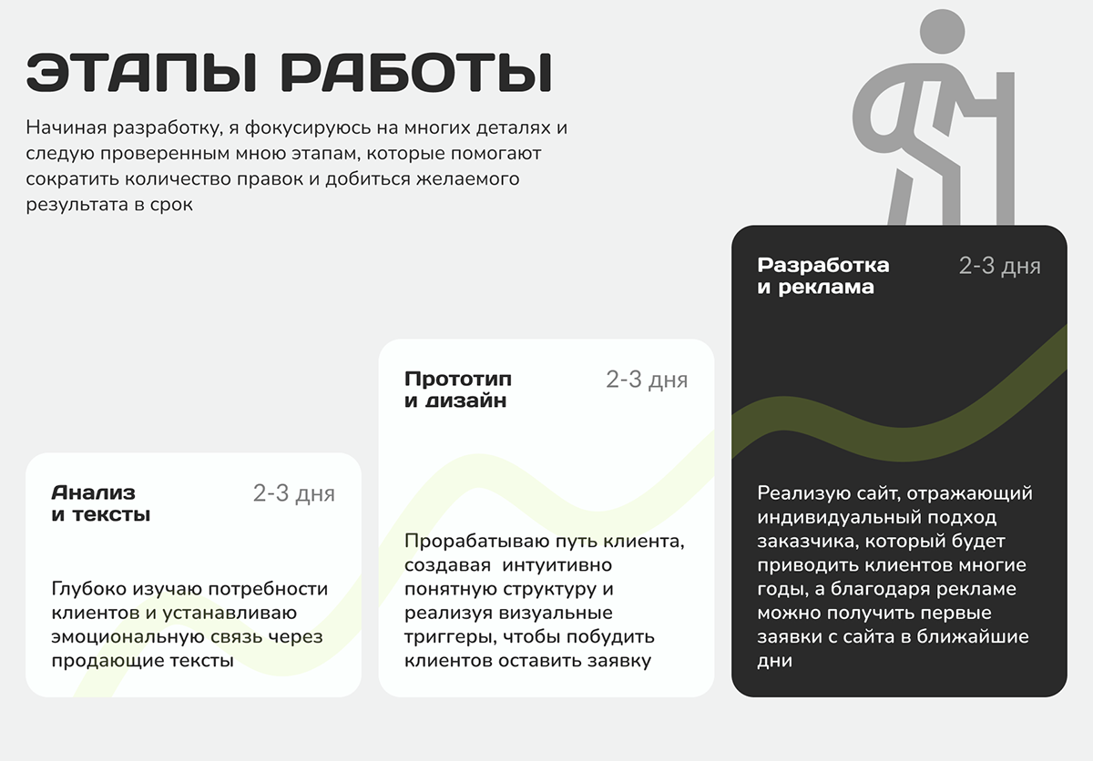 Сайт для веб-студии | Лендинг | Website for web studio — Изображение №3 — Интерфейсы, Брендинг на Dprofile